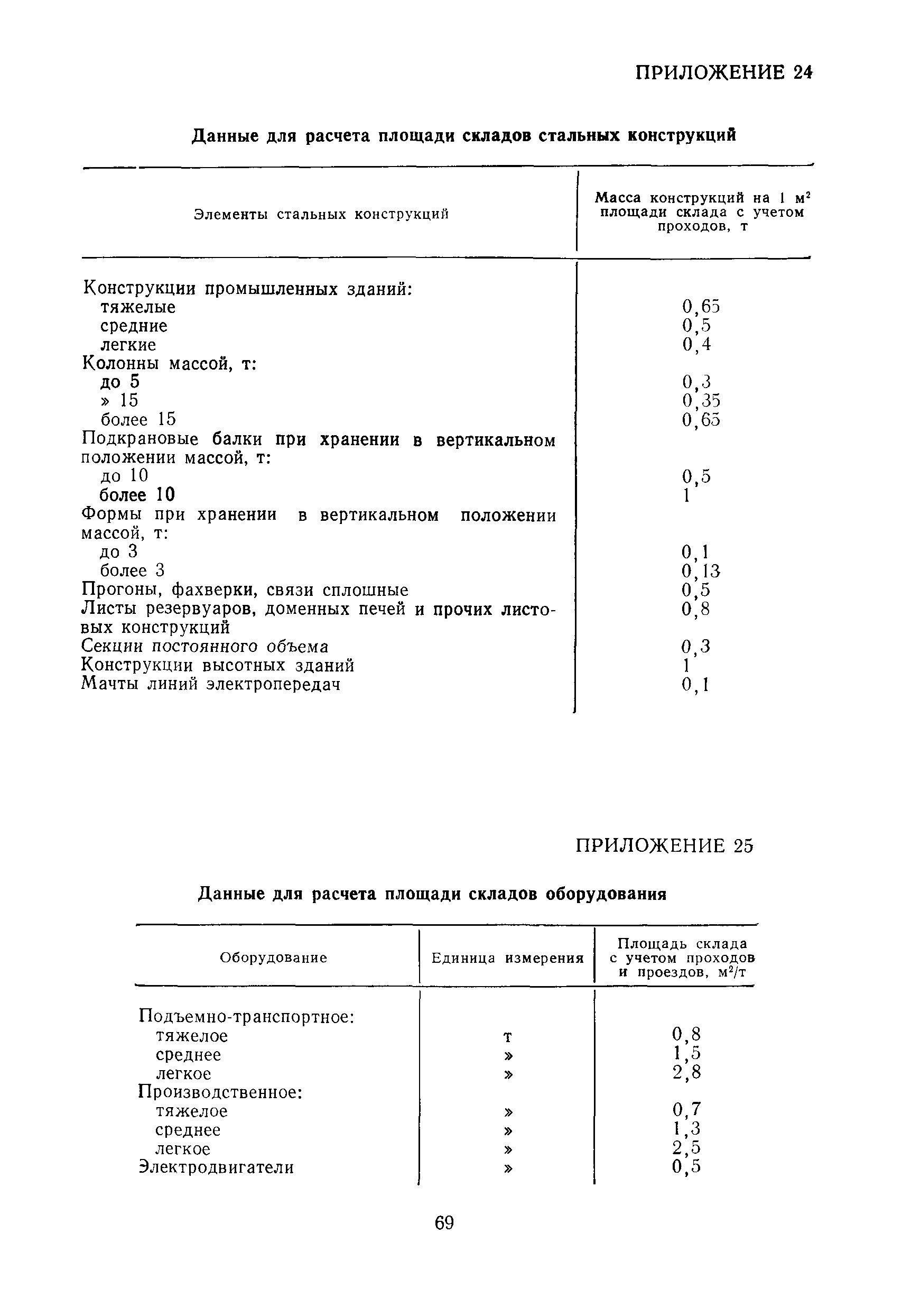 Пособие к СНиП 3.01.01-85