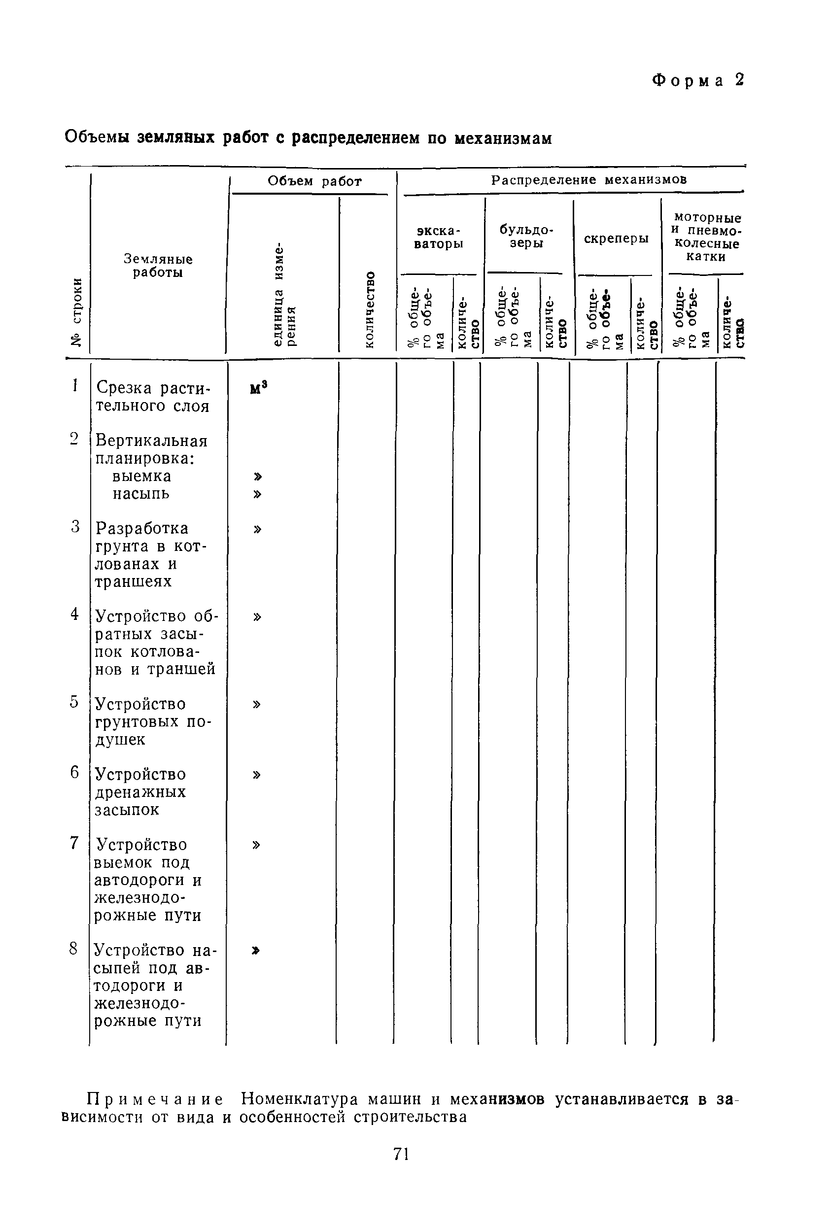 Пособие к СНиП 3.01.01-85