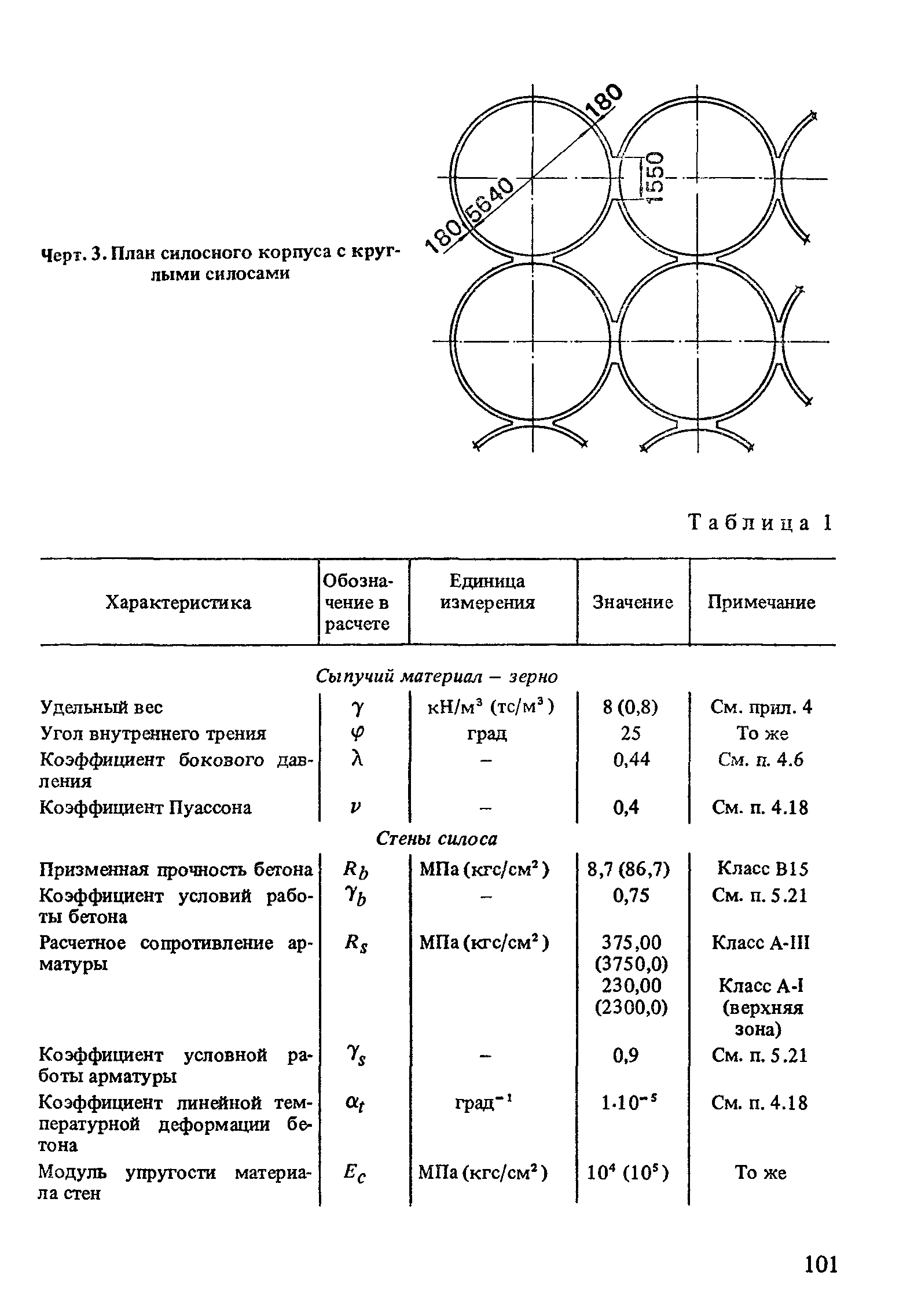 Пособие к СНиП 2.10.05-85