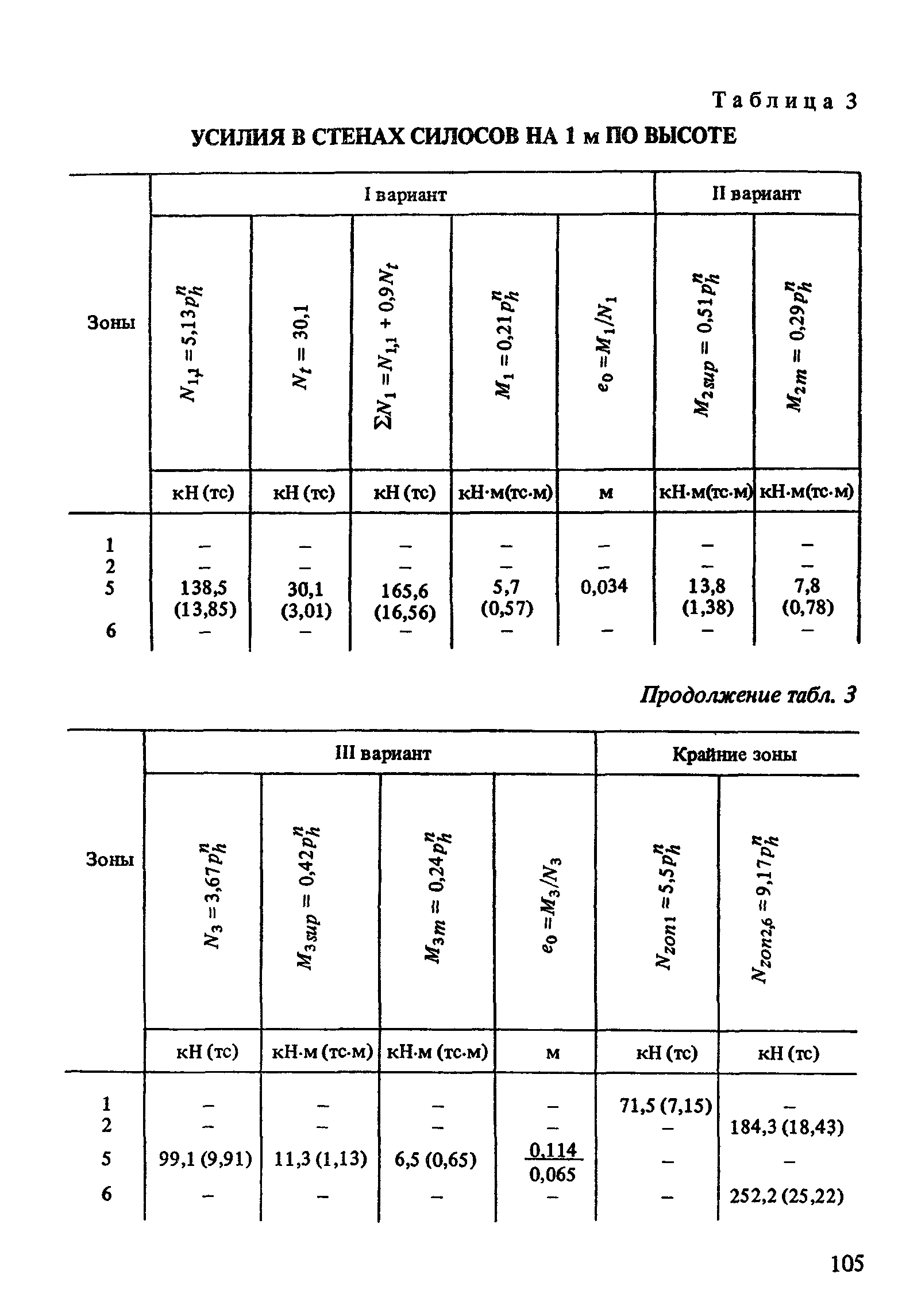 Пособие к СНиП 2.10.05-85