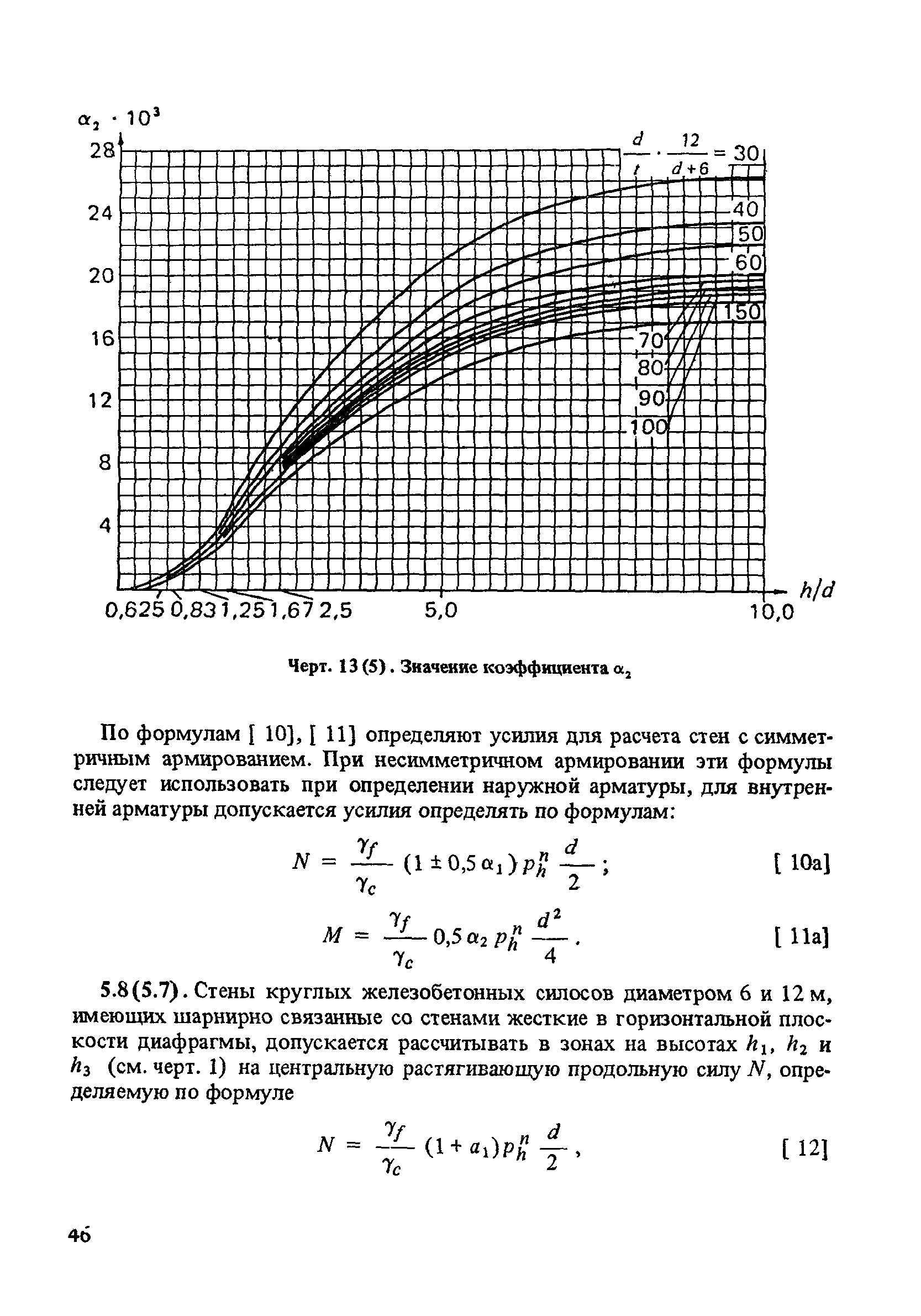 Пособие к СНиП 2.10.05-85