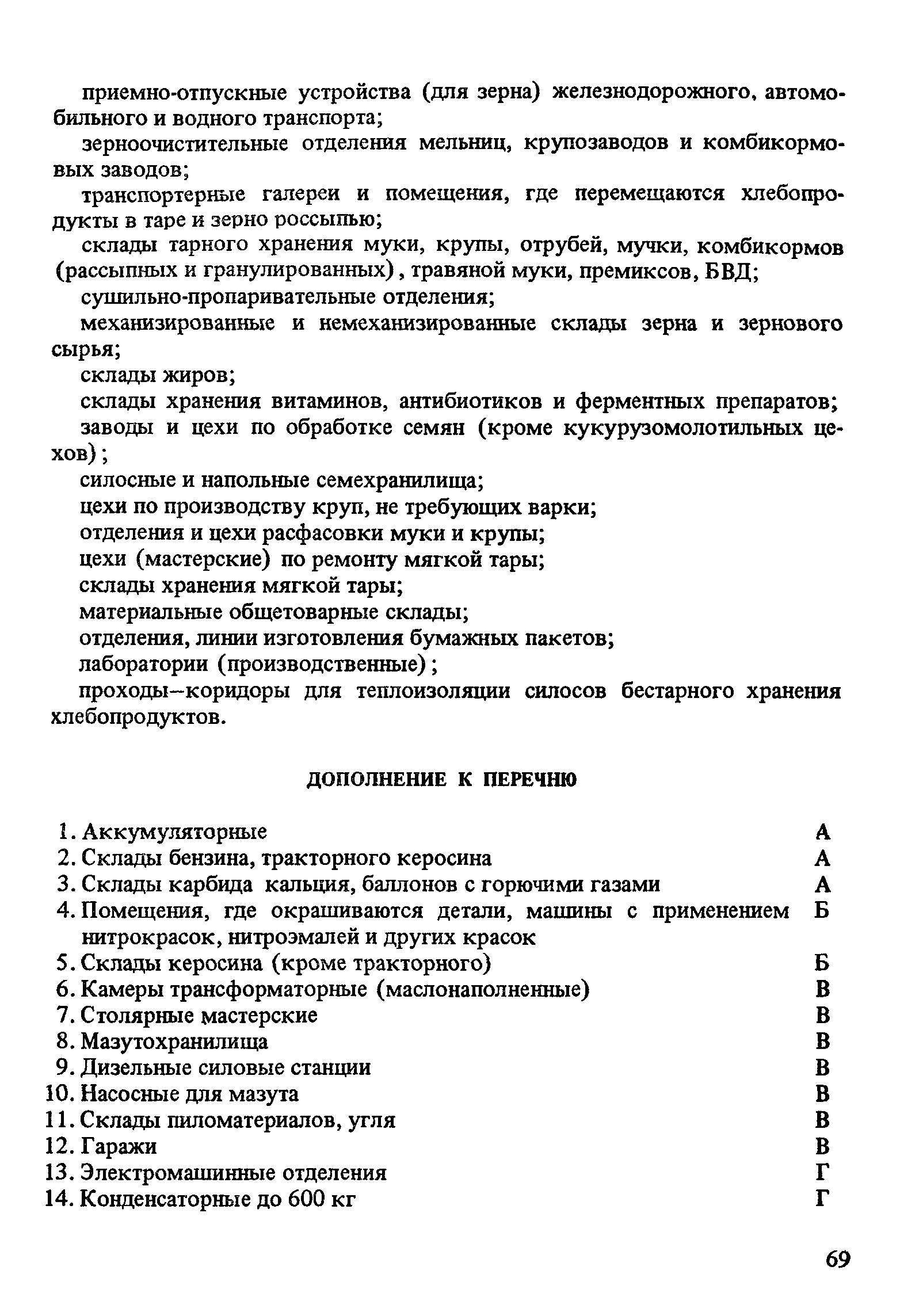 Пособие к СНиП 2.10.05-85