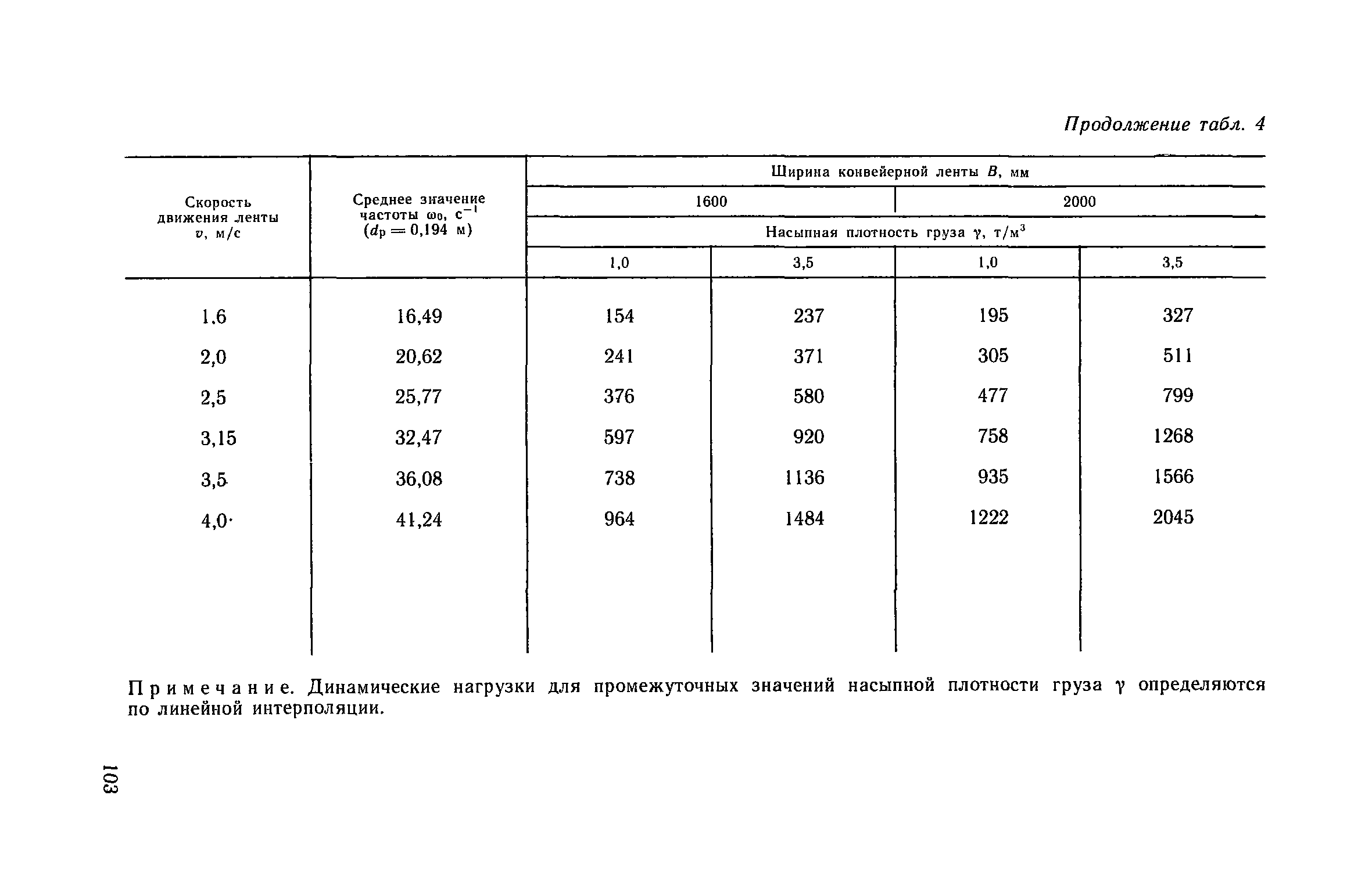 Пособие к СНиП 2.09.03-85