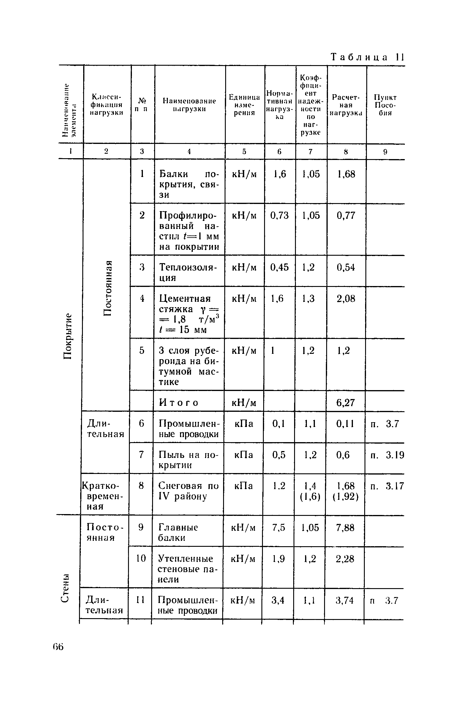 Пособие к СНиП 2.09.03-85