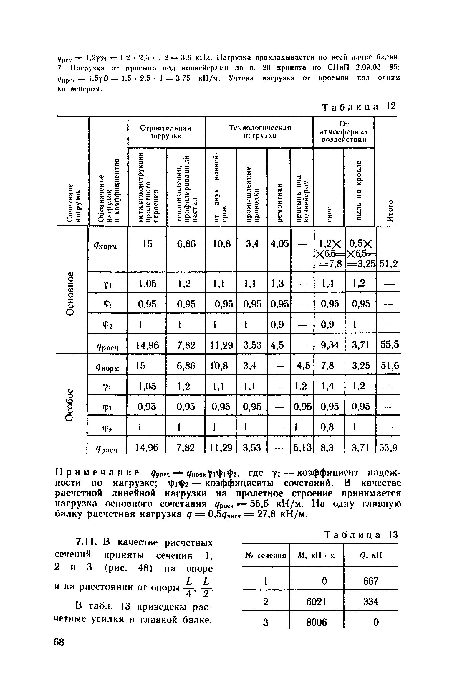 Пособие к СНиП 2.09.03-85