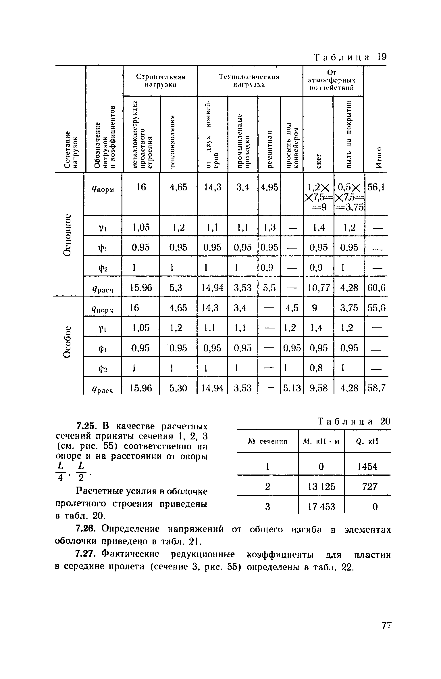 Пособие к СНиП 2.09.03-85