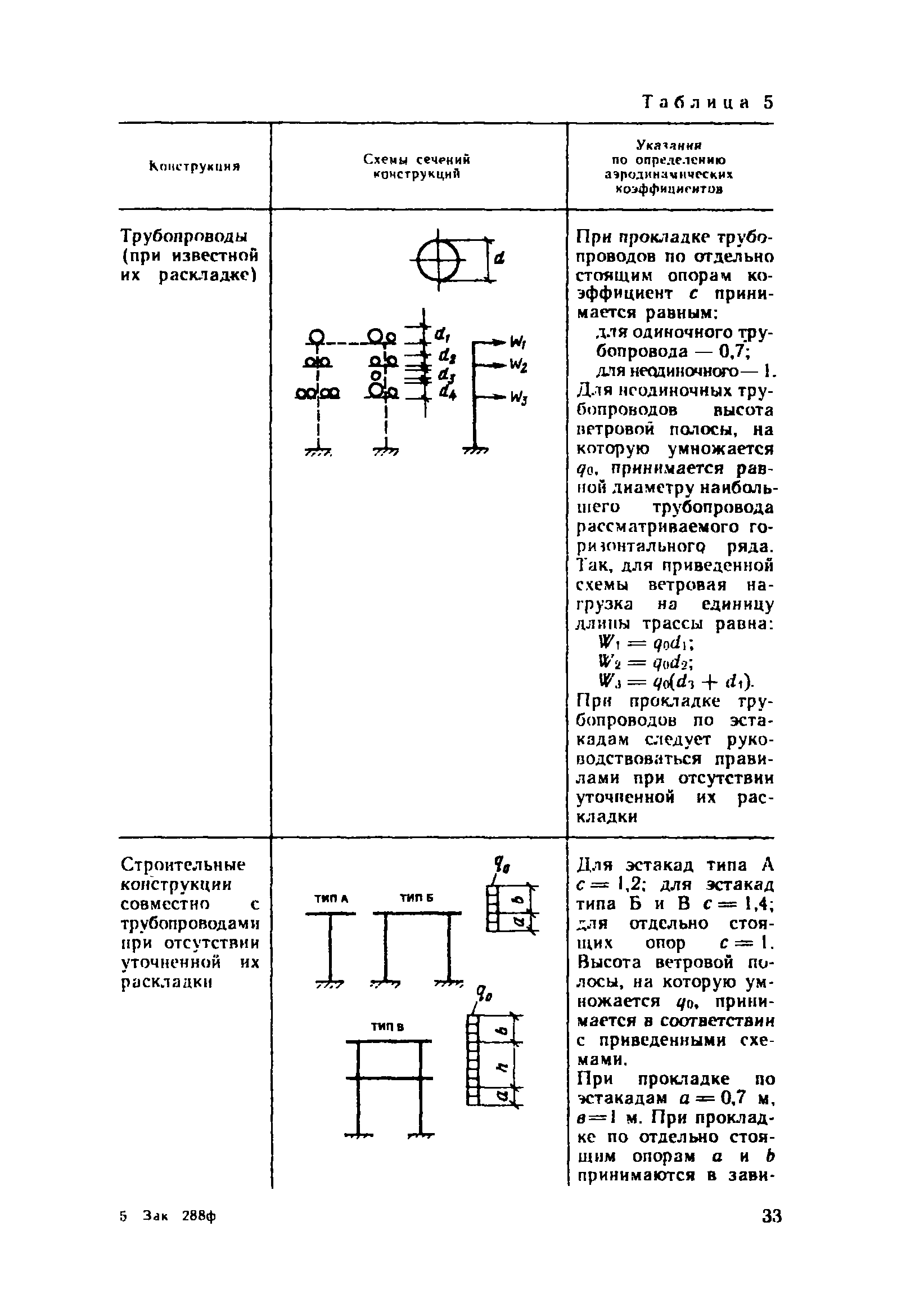 Пособие к СНиП 2.09.03-85