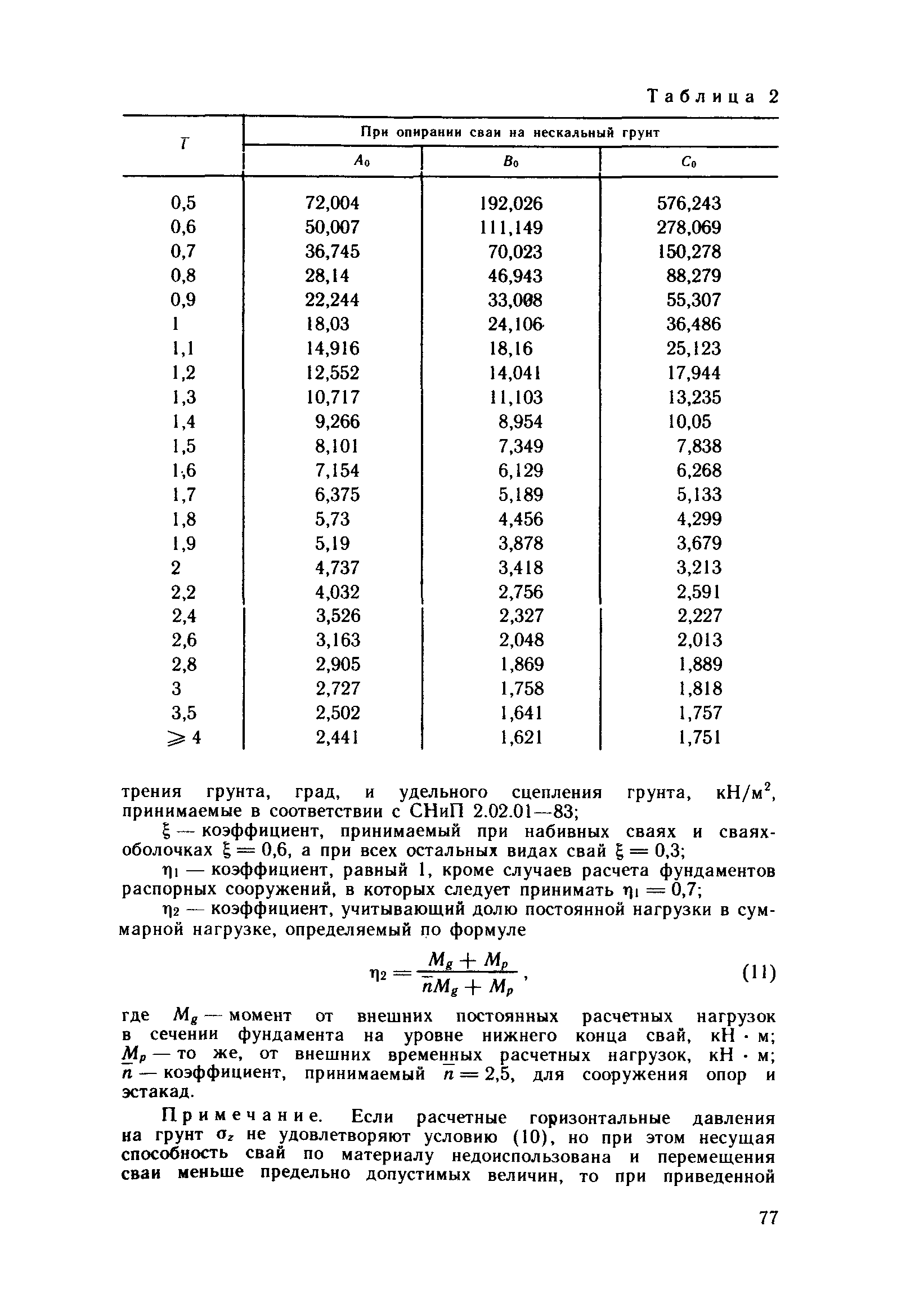 Пособие к СНиП 2.09.03-85