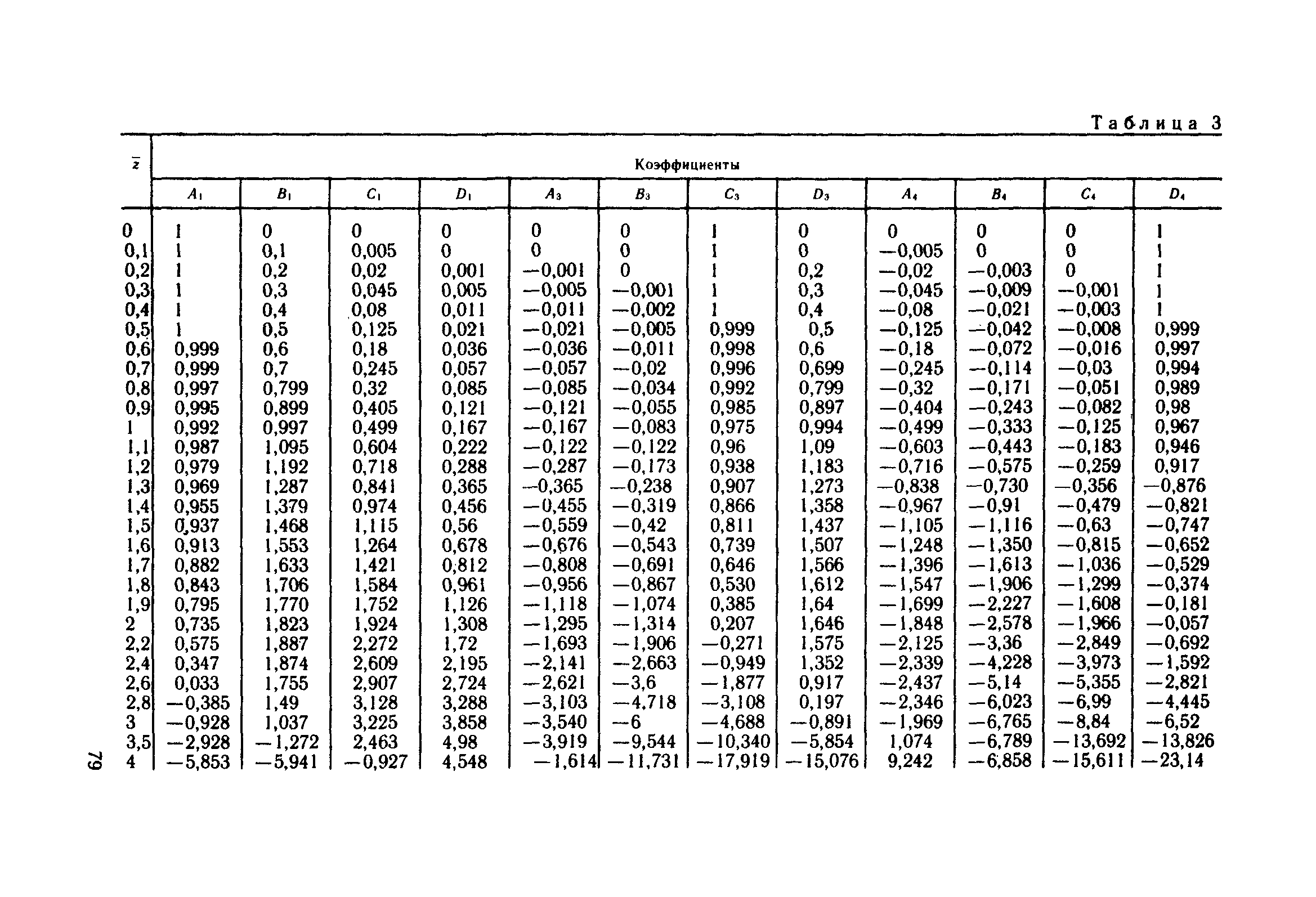 Пособие к СНиП 2.09.03-85