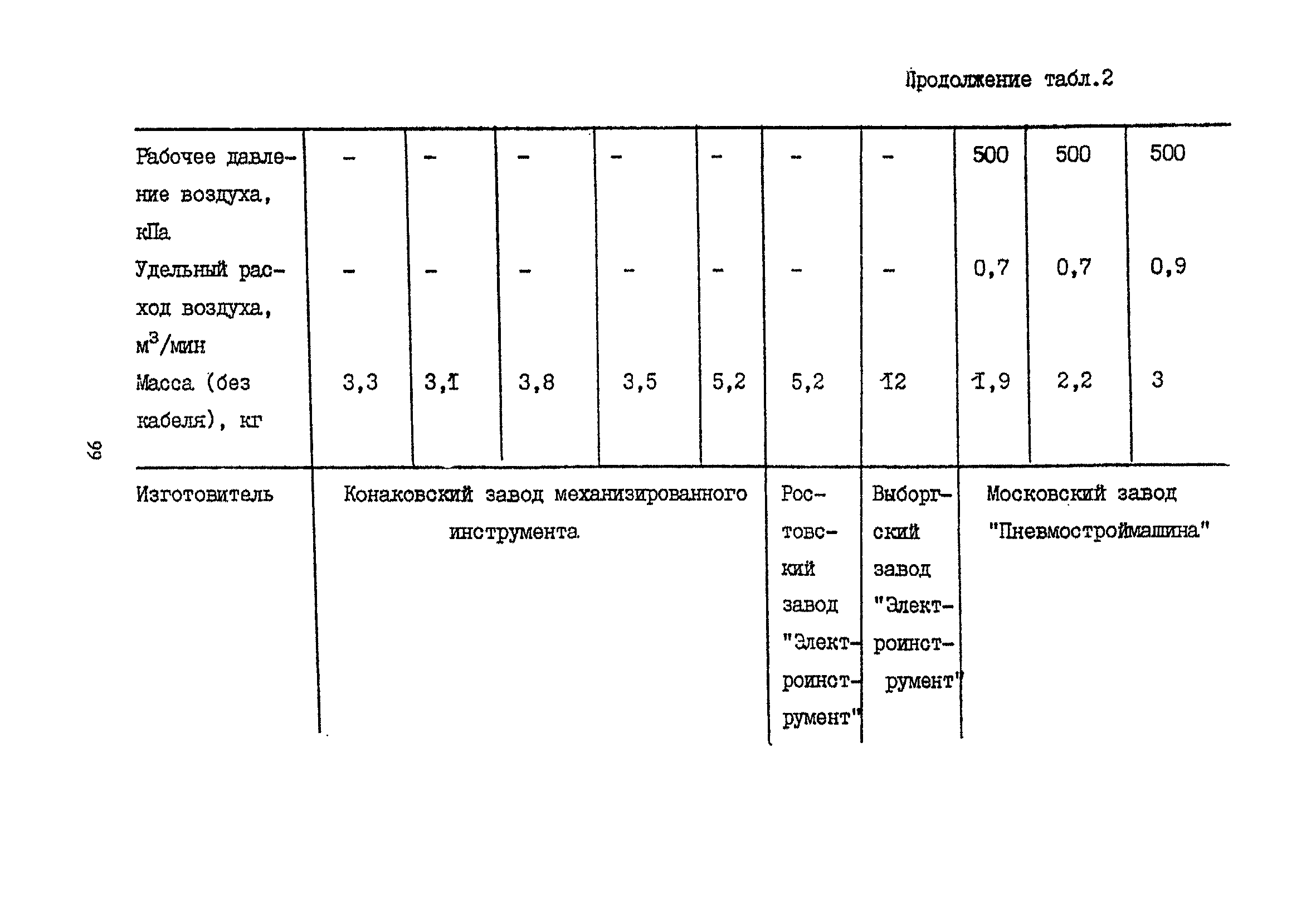 Пособие к СНиП 2.09.03-85