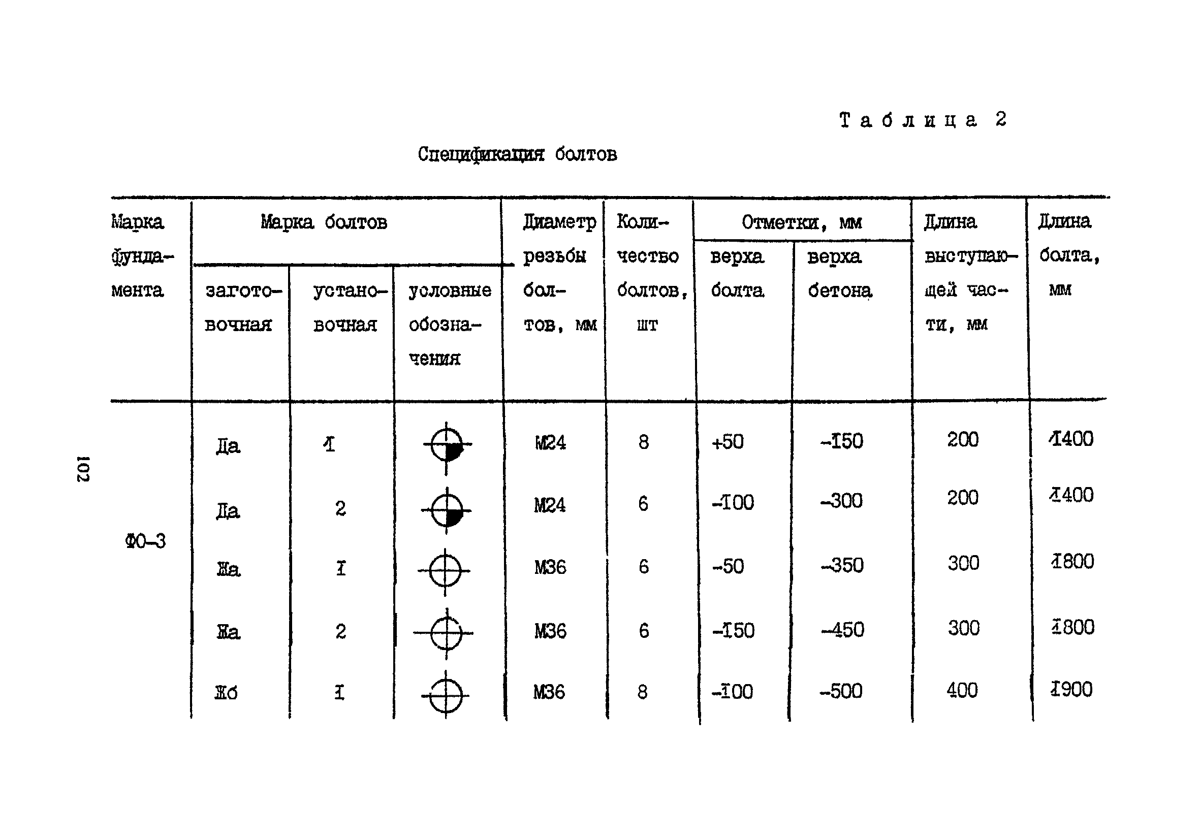 Пособие к СНиП 2.09.03-85