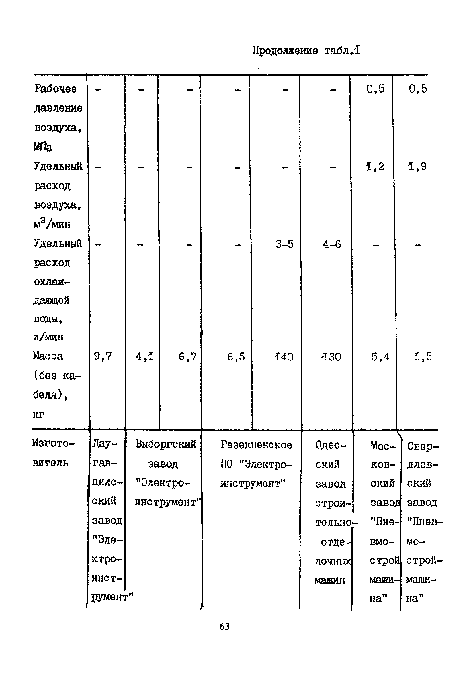 Пособие к СНиП 2.09.03-85