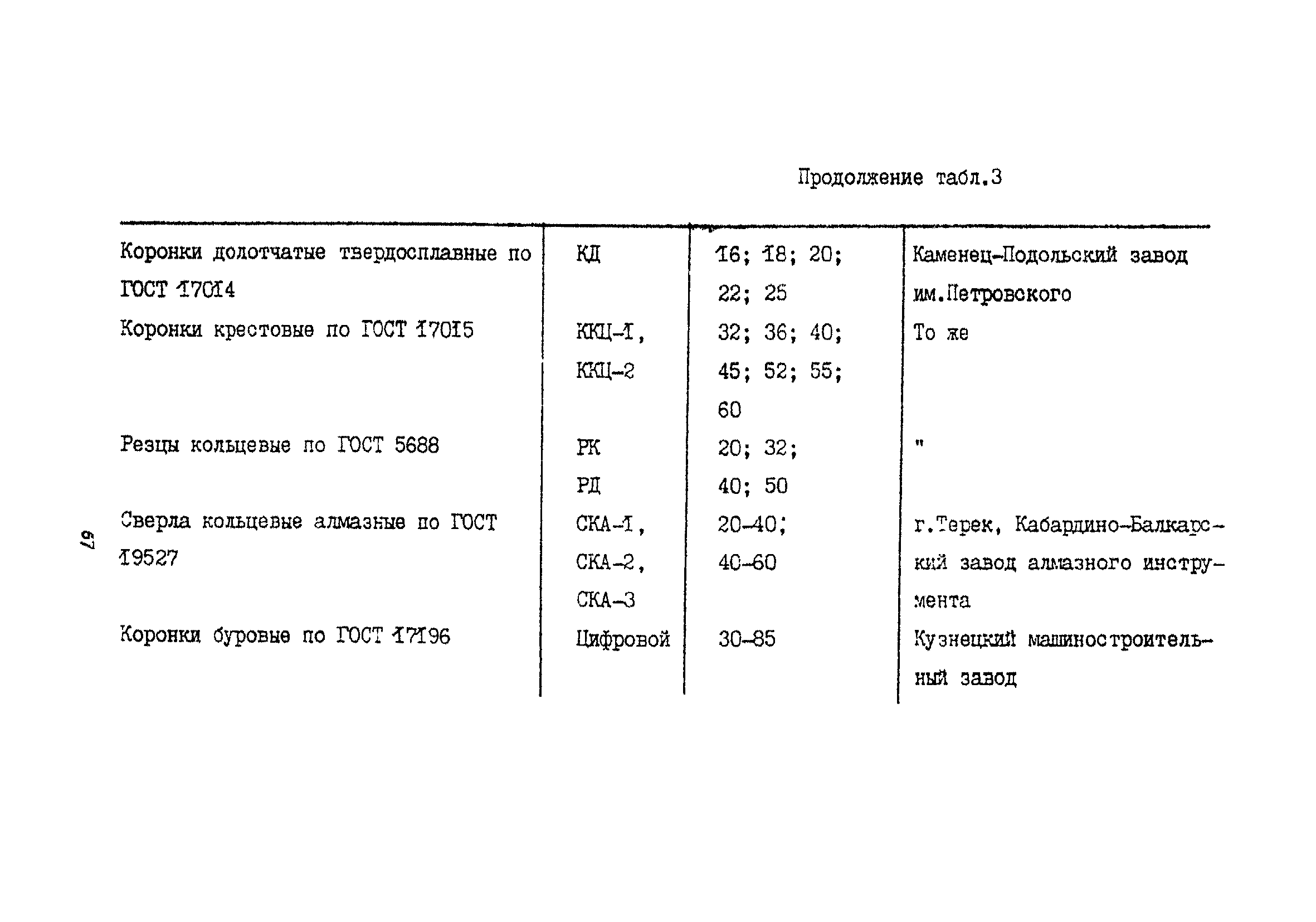 Пособие к СНиП 2.09.03-85