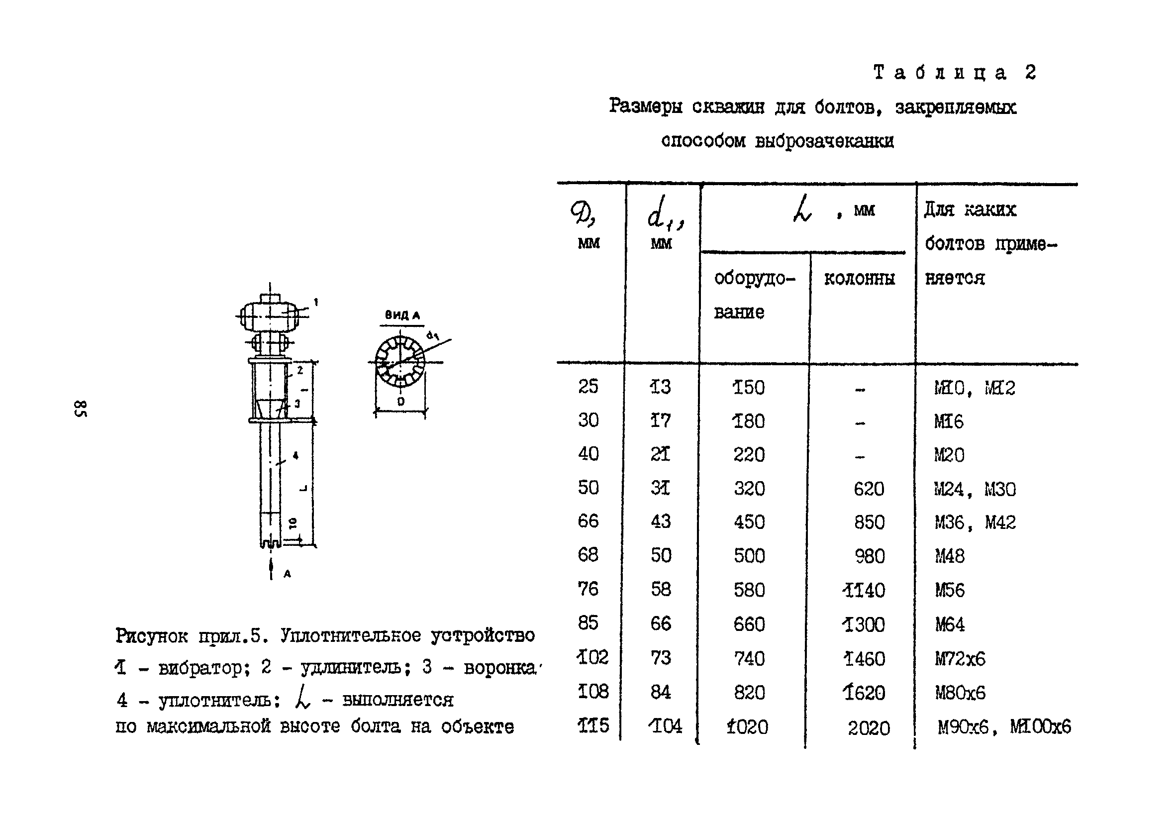 Пособие к СНиП 2.09.03-85