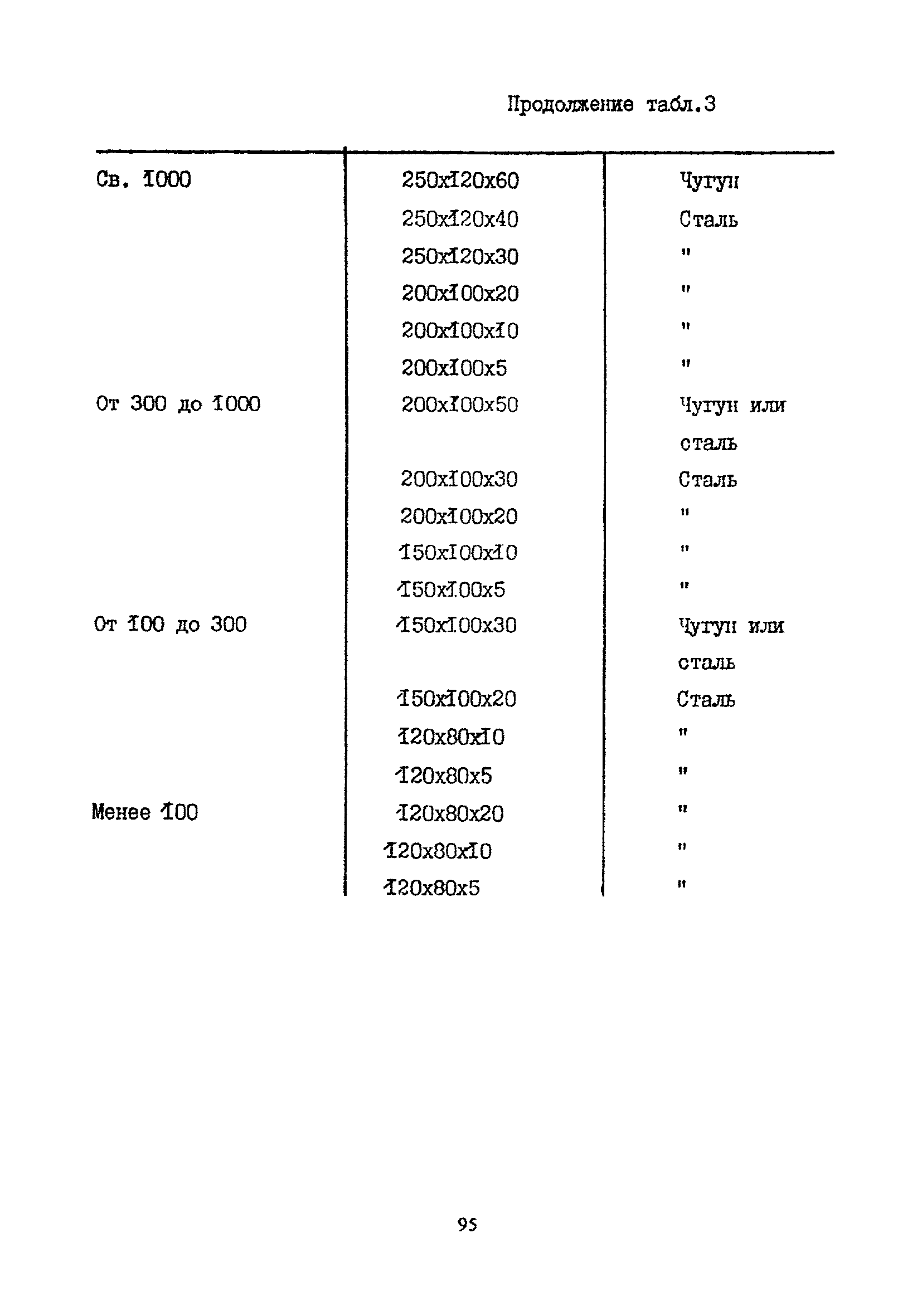 Пособие к СНиП 2.09.03-85