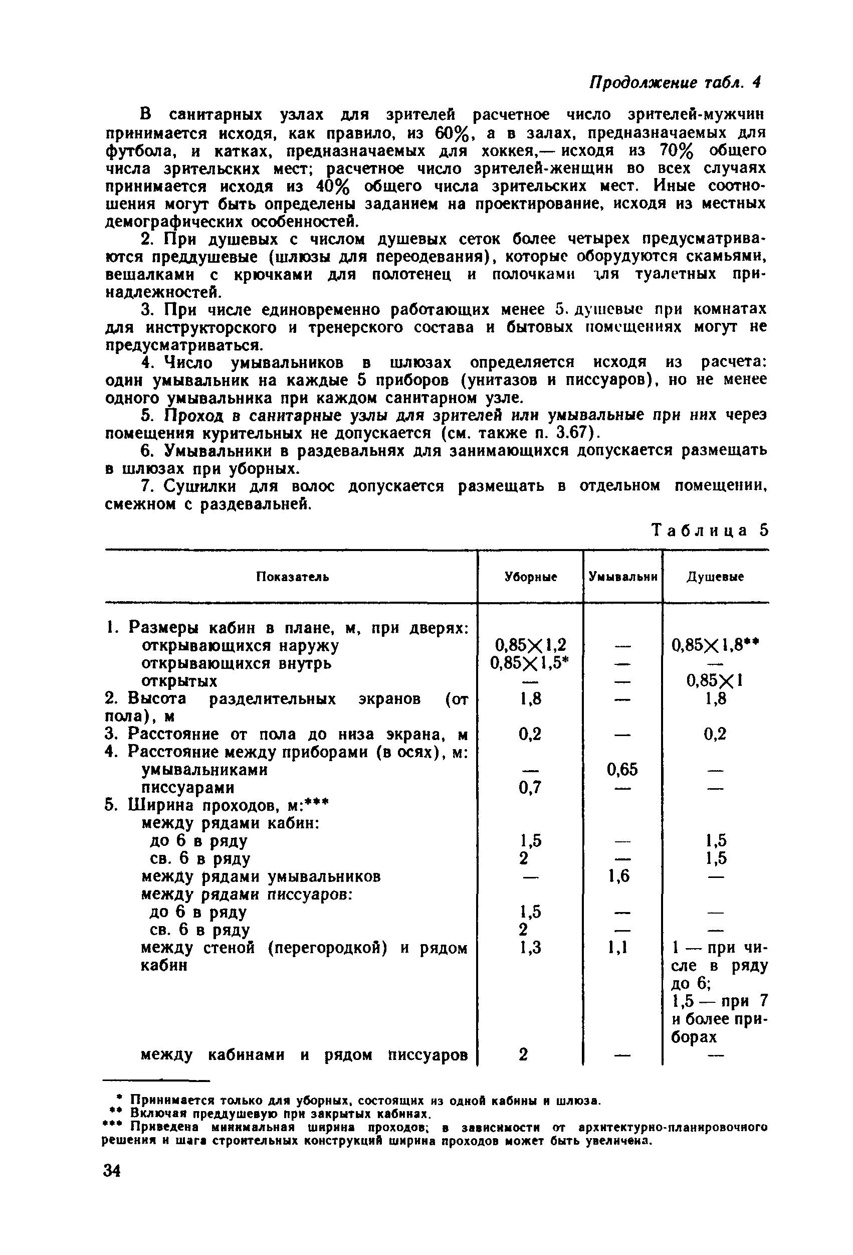 Пособие к СНиП 2.08.02-89*