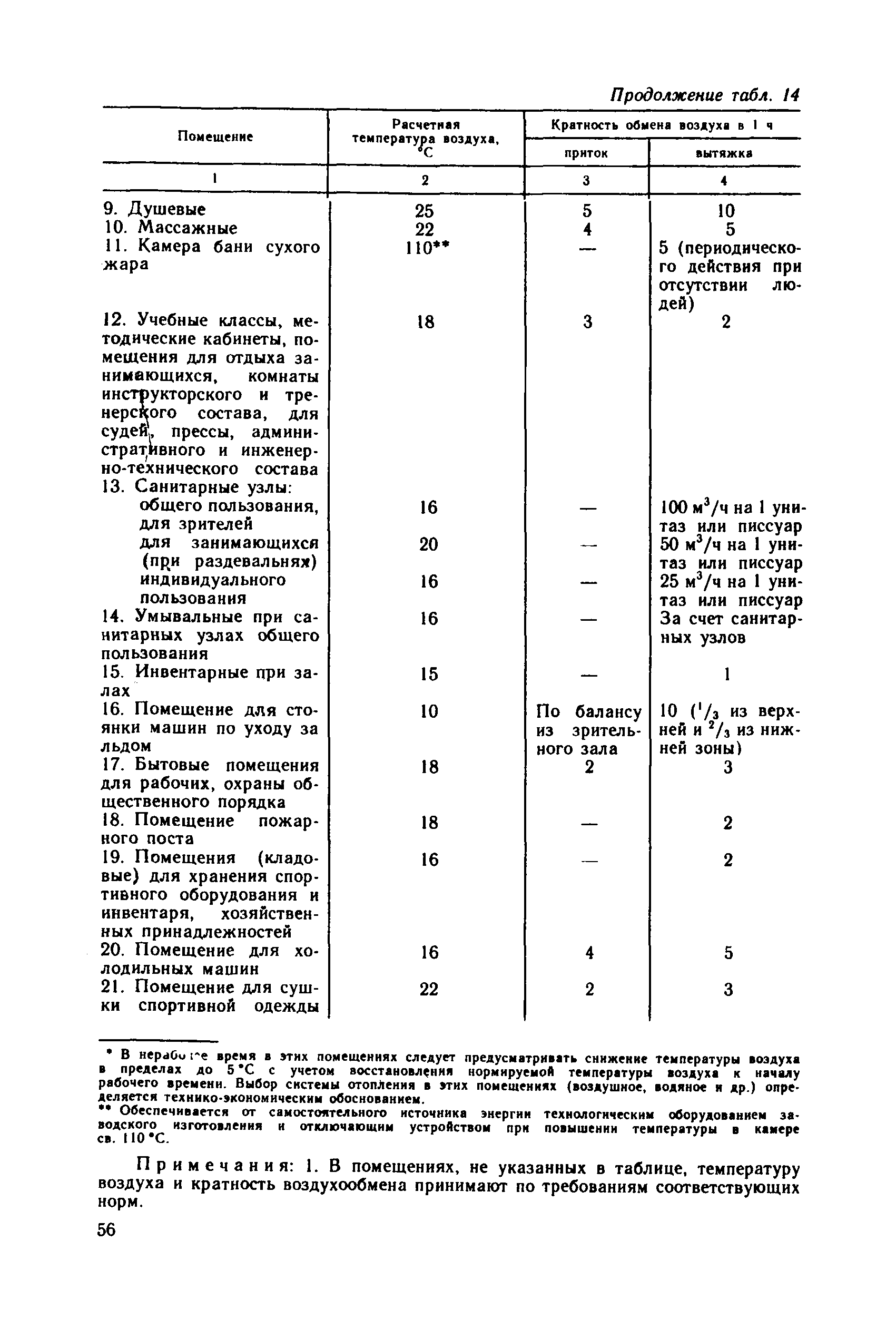 Пособие к СНиП 2.08.02-89*