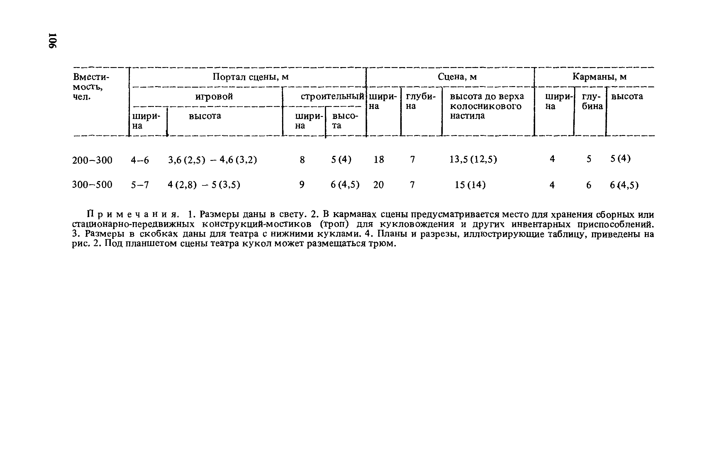 Пособие к СНиП 2.08.02-89*