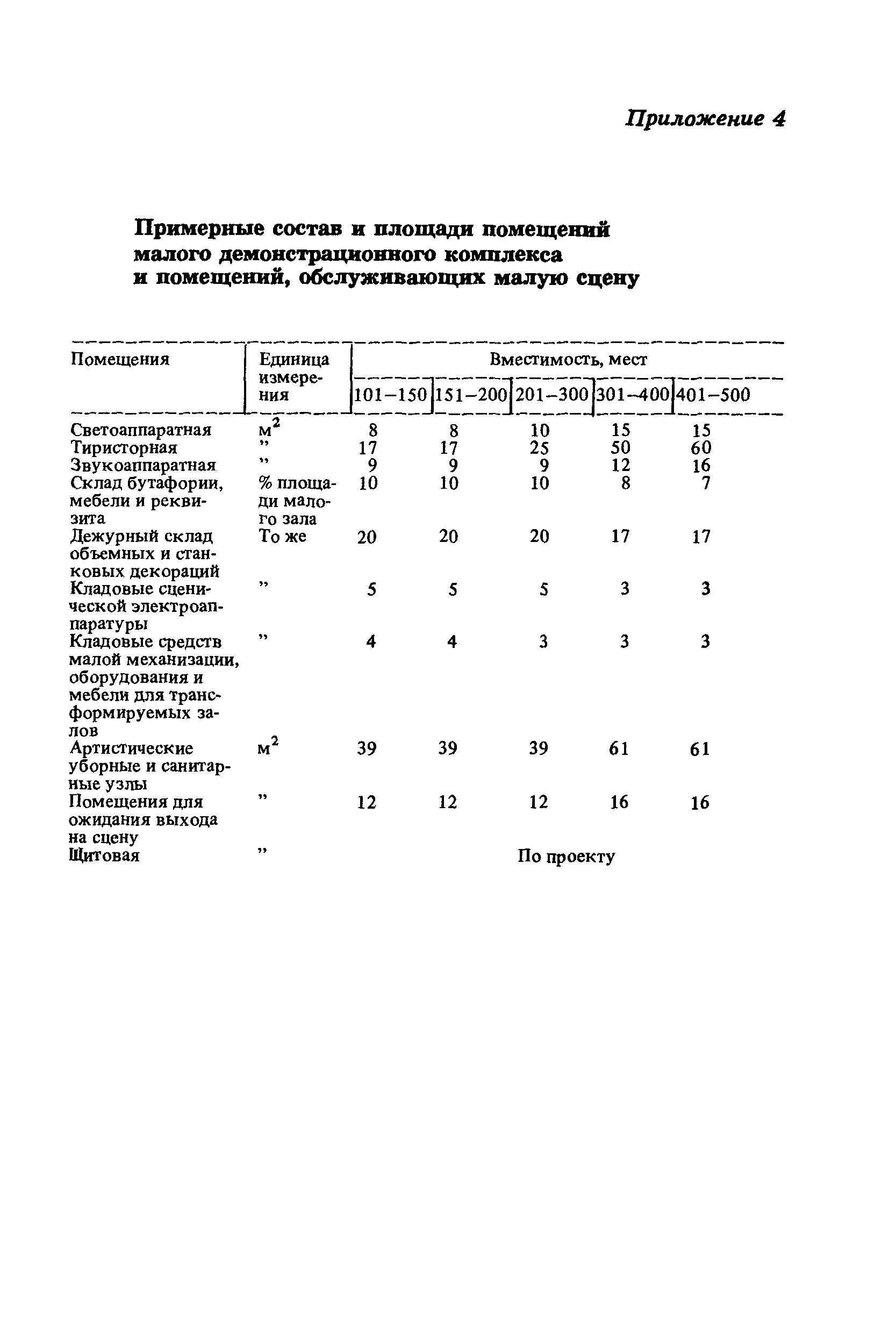 Пособие к СНиП 2.08.02-89*