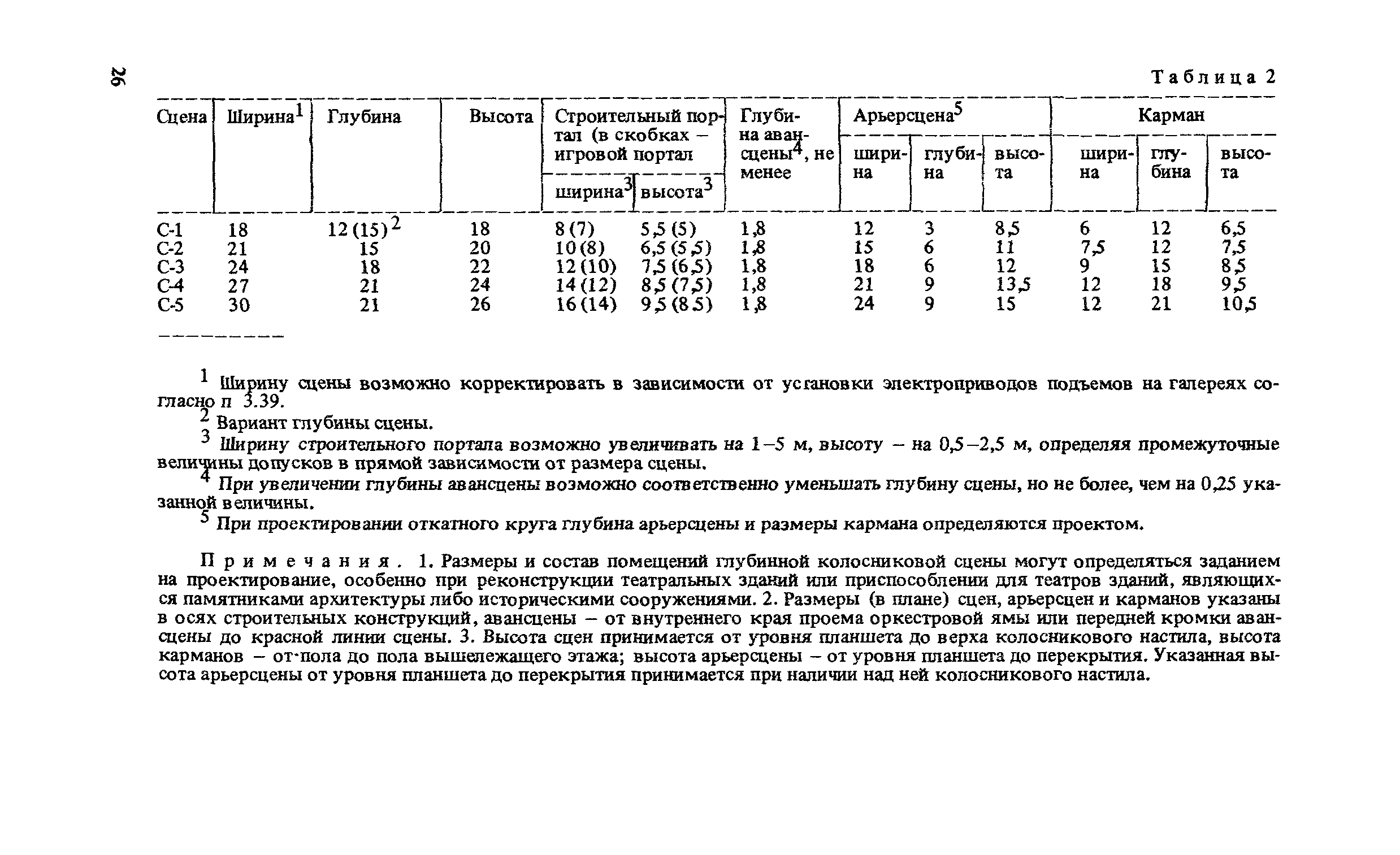 Пособие к СНиП 2.08.02-89*