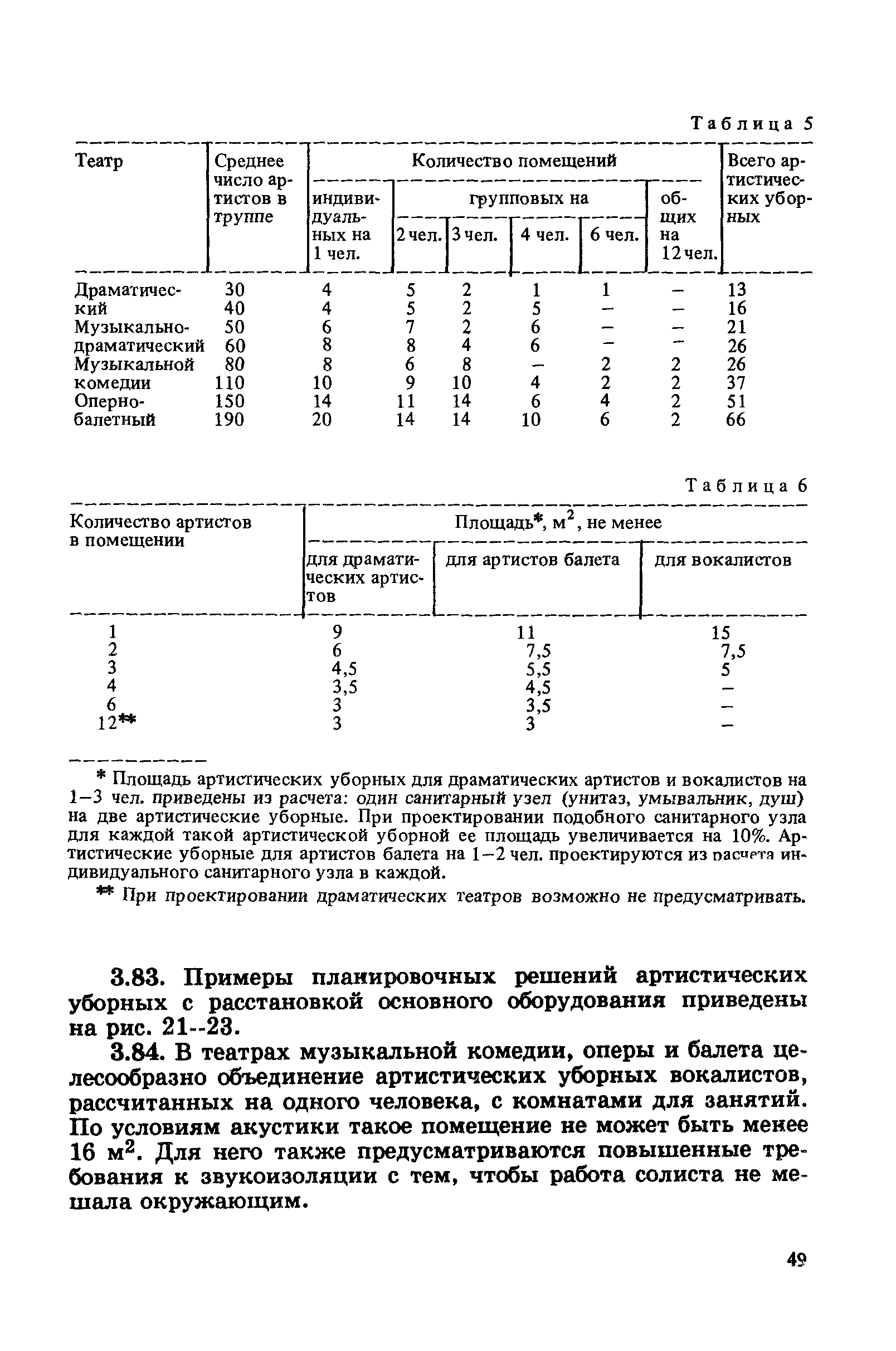 Пособие к СНиП 2.08.02-89*