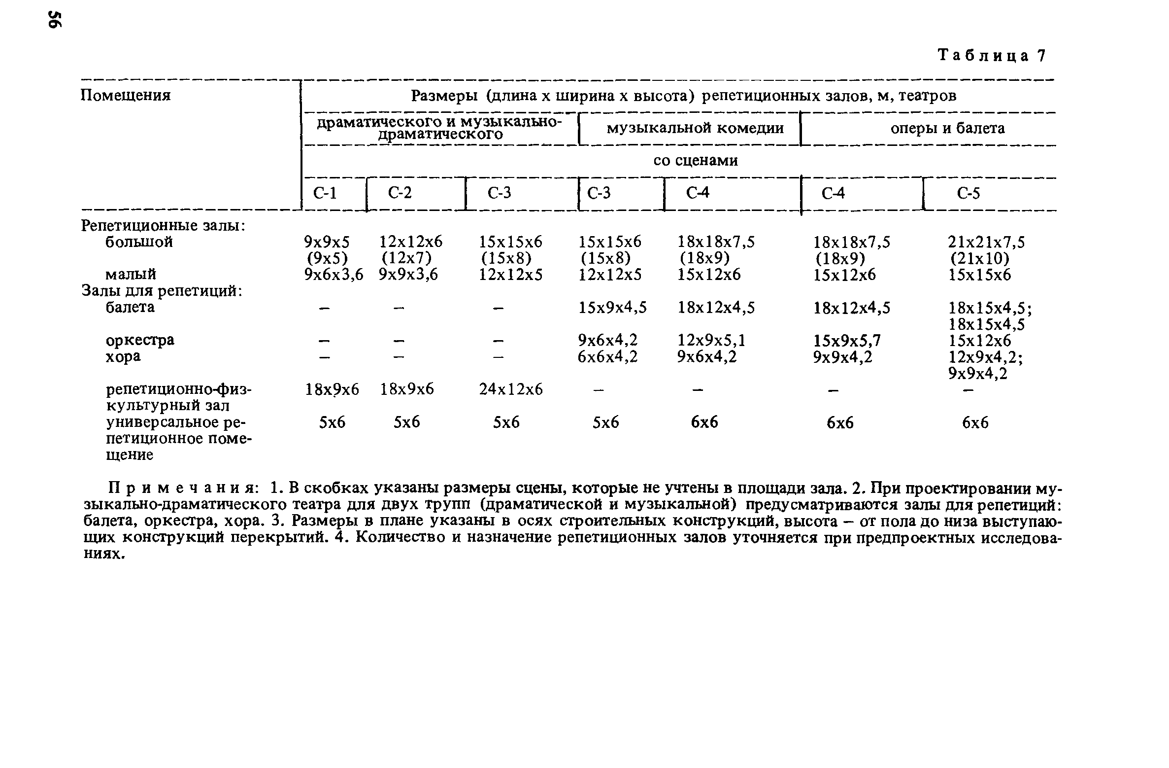 Пособие к СНиП 2.08.02-89*