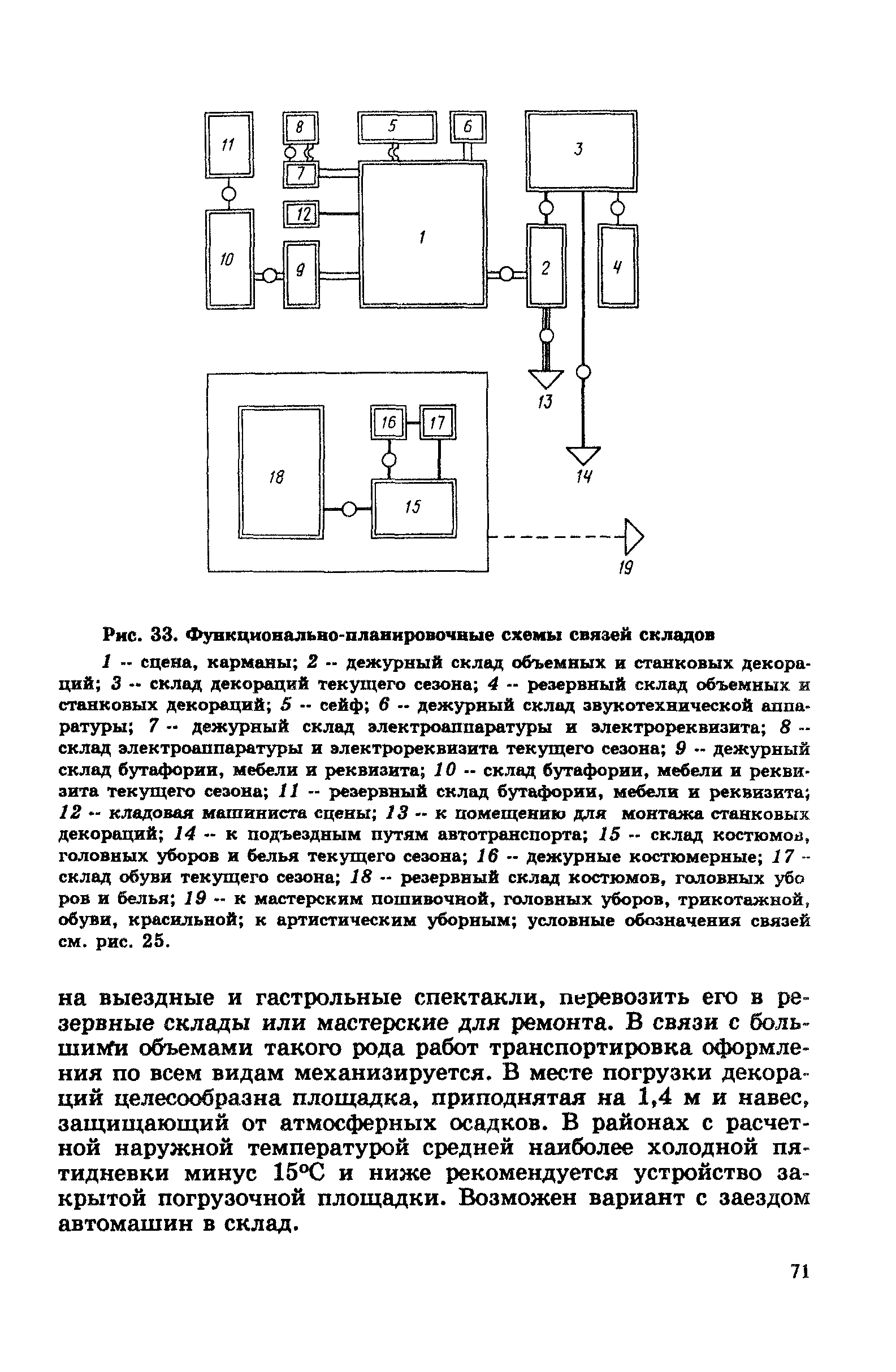 Пособие к СНиП 2.08.02-89*