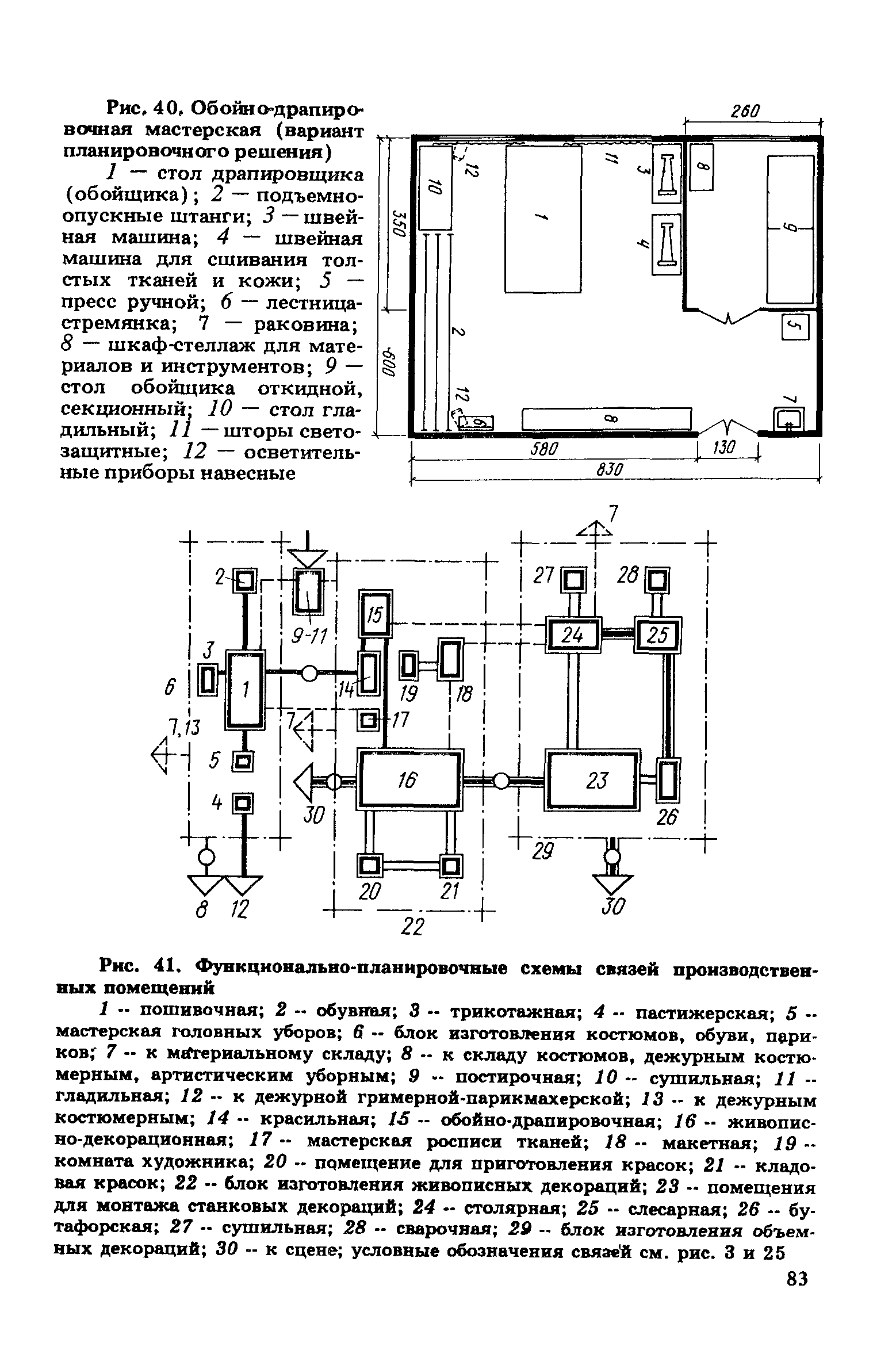 Пособие к СНиП 2.08.02-89*