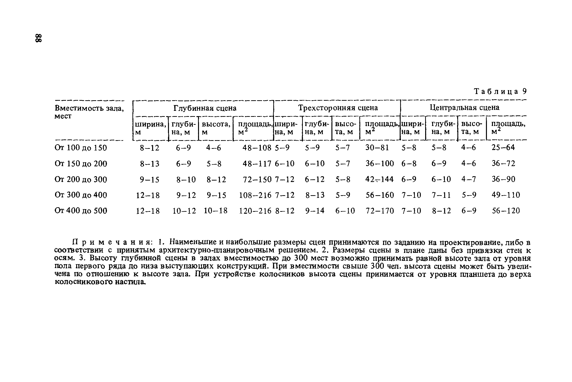 Пособие к СНиП 2.08.02-89*