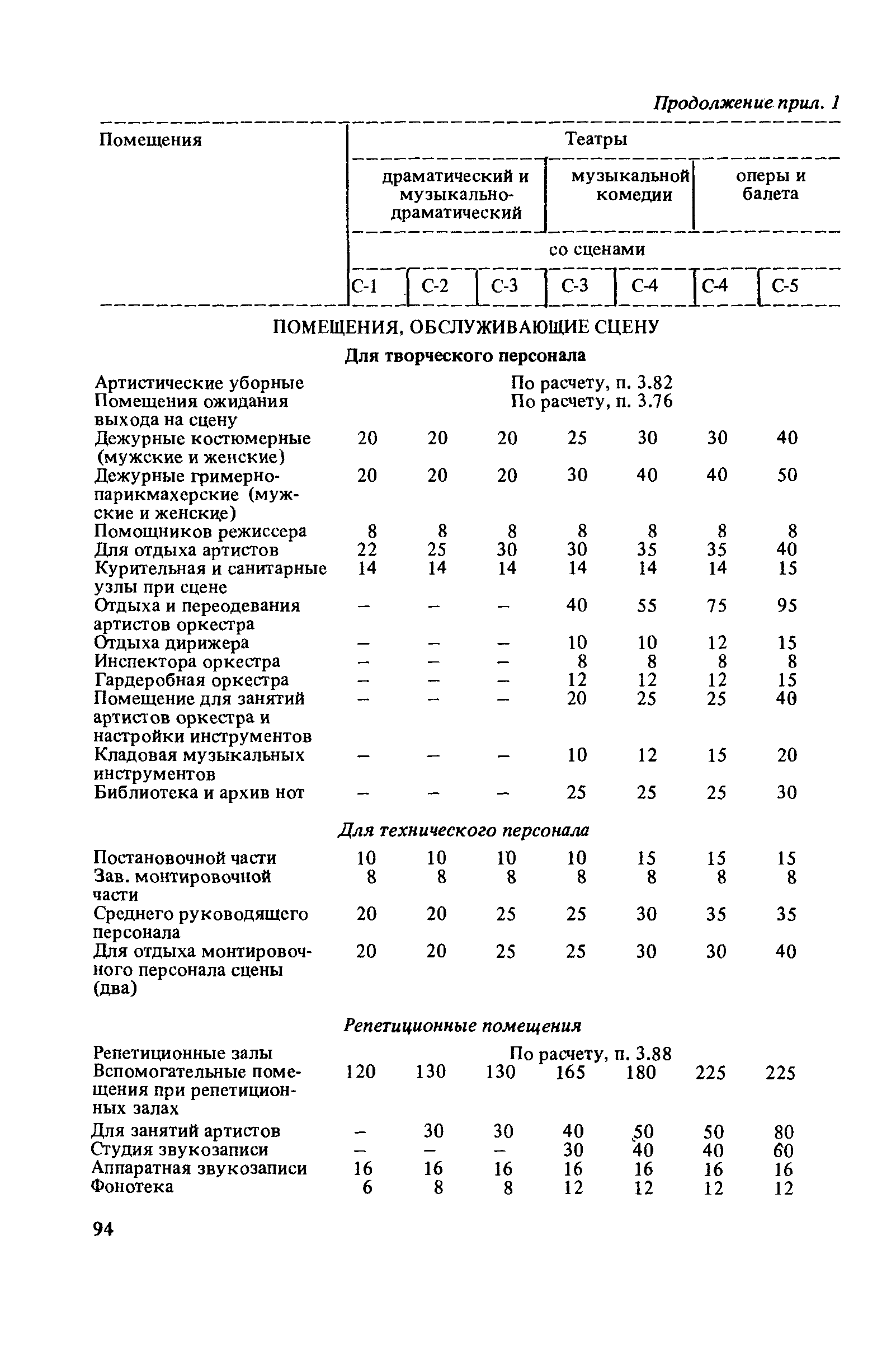 Пособие к СНиП 2.08.02-89*