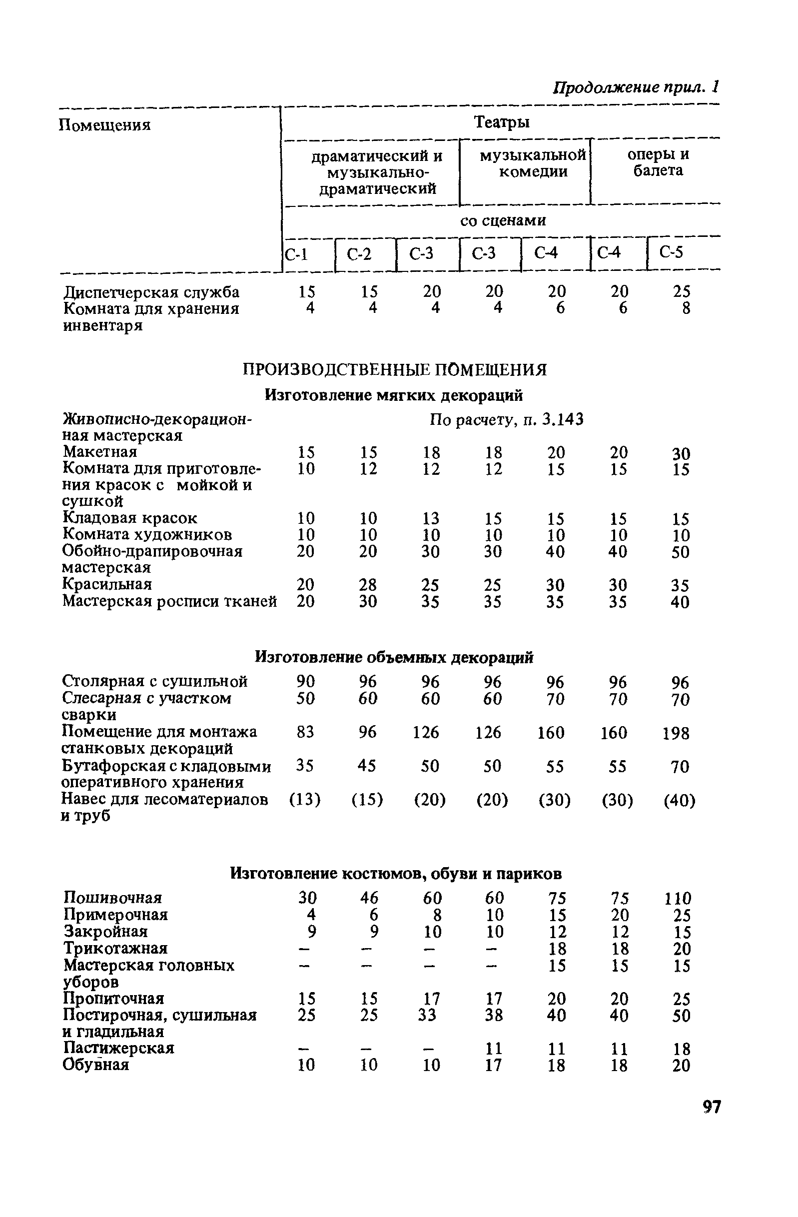 Пособие к СНиП 2.08.02-89*