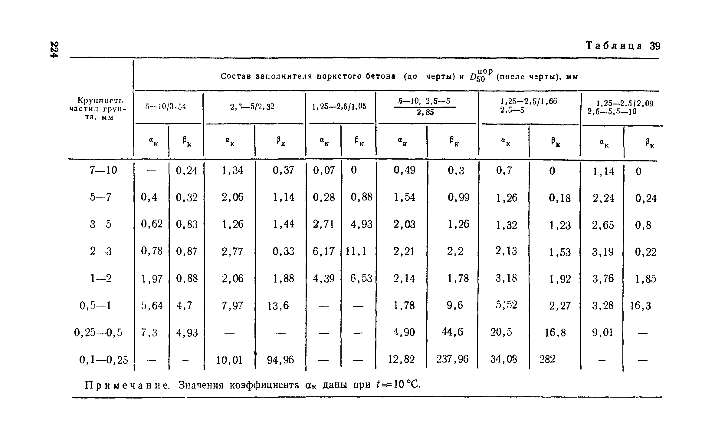 Пособие к СНиП 2.06.15-85