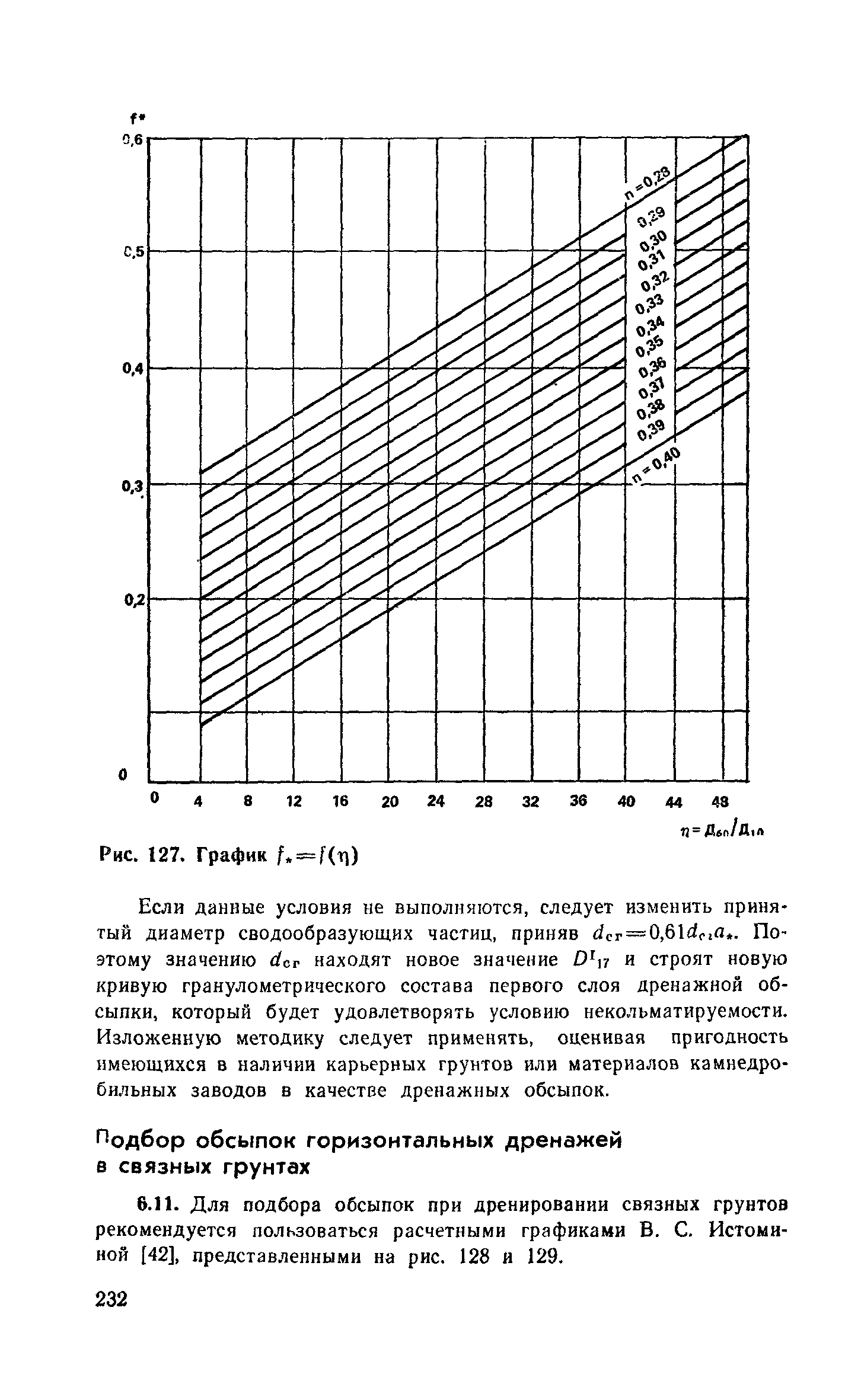 Пособие к СНиП 2.06.15-85