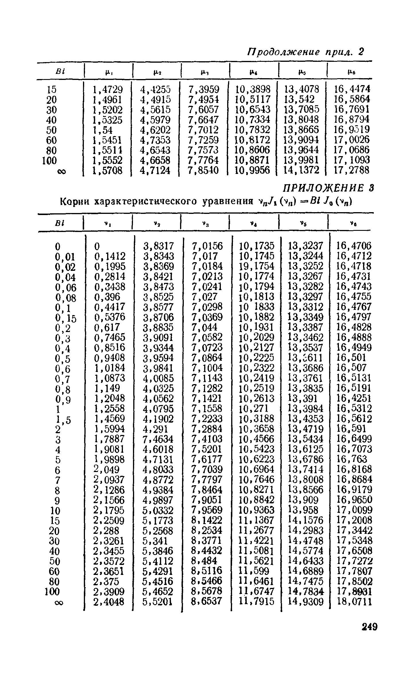 Пособие к СНиП 2.06.15-85