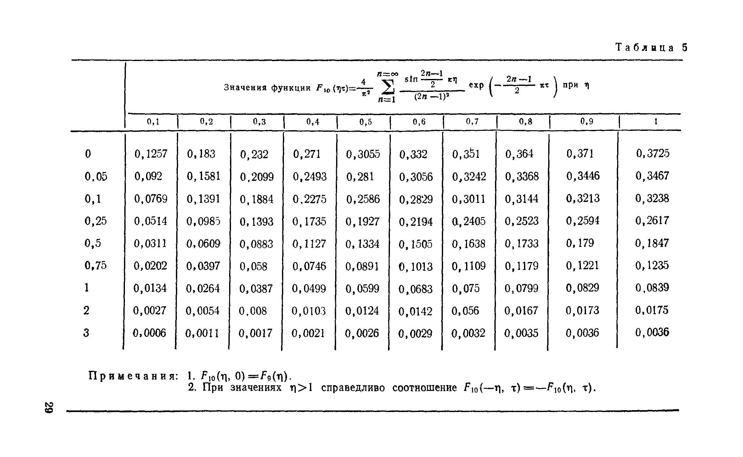 Пособие к СНиП 2.06.15-85