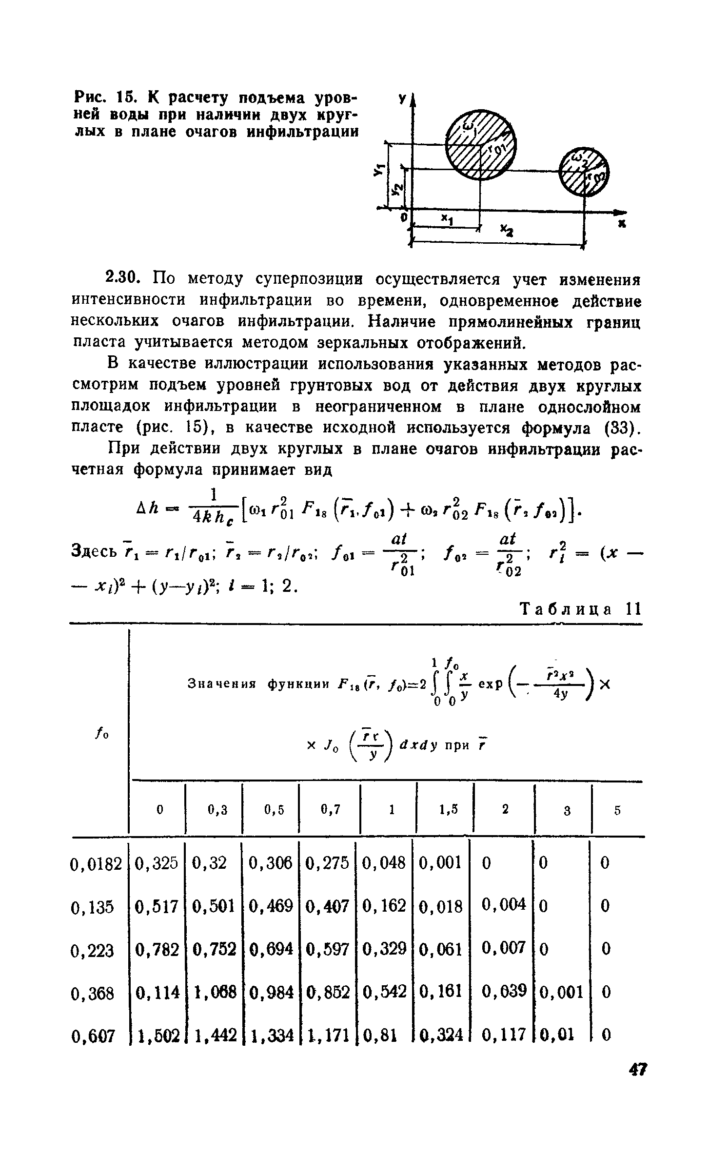 Пособие к СНиП 2.06.15-85