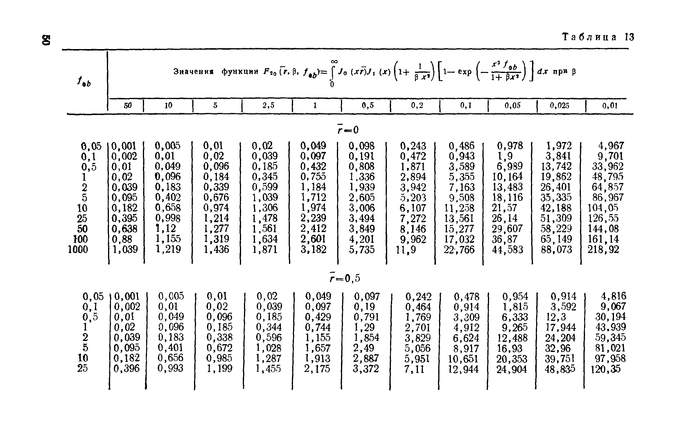 Пособие к СНиП 2.06.15-85