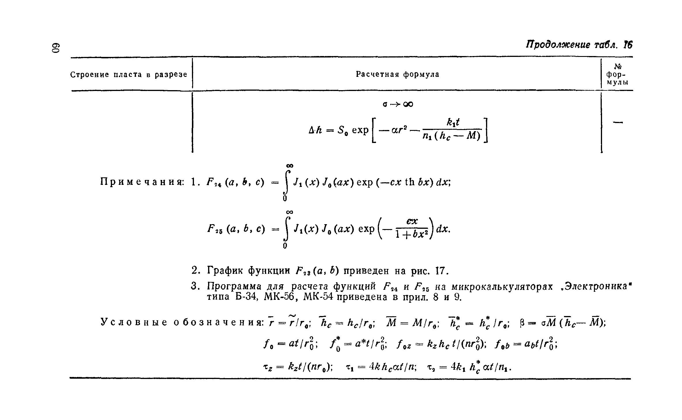 Пособие к СНиП 2.06.15-85