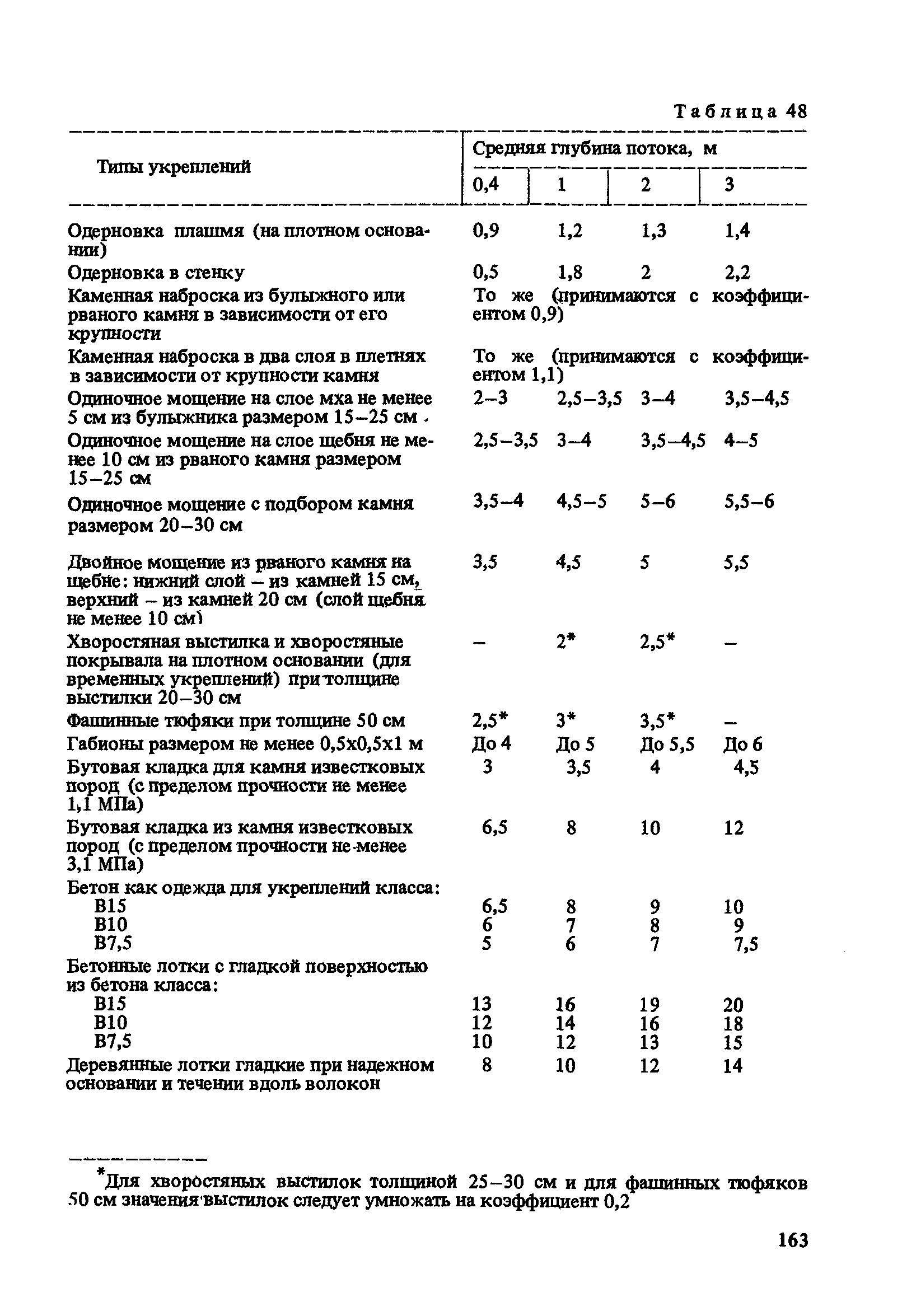 Пособие к СНиП 2.05.07-85