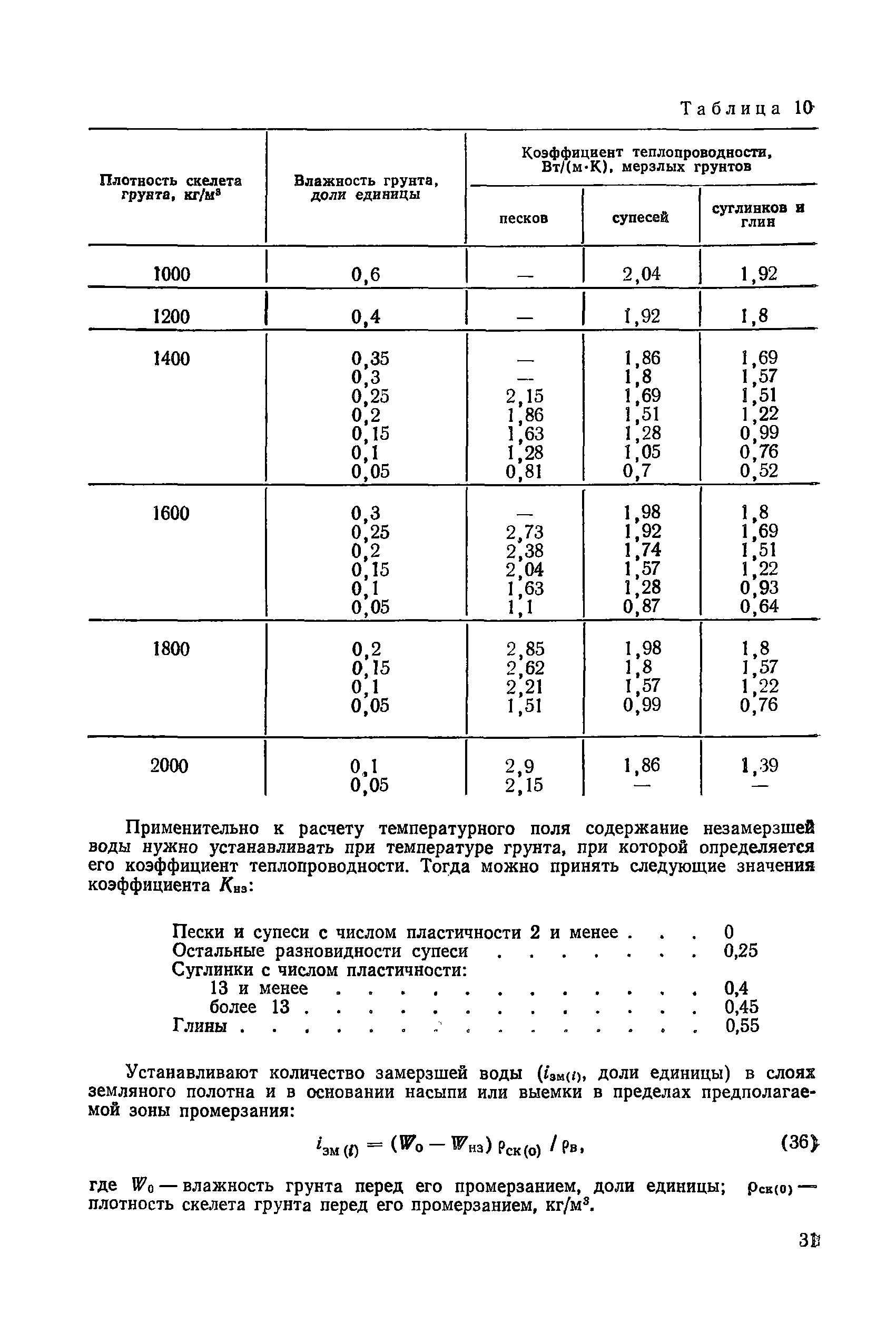 Пособие к СНиП 2.05.02-85