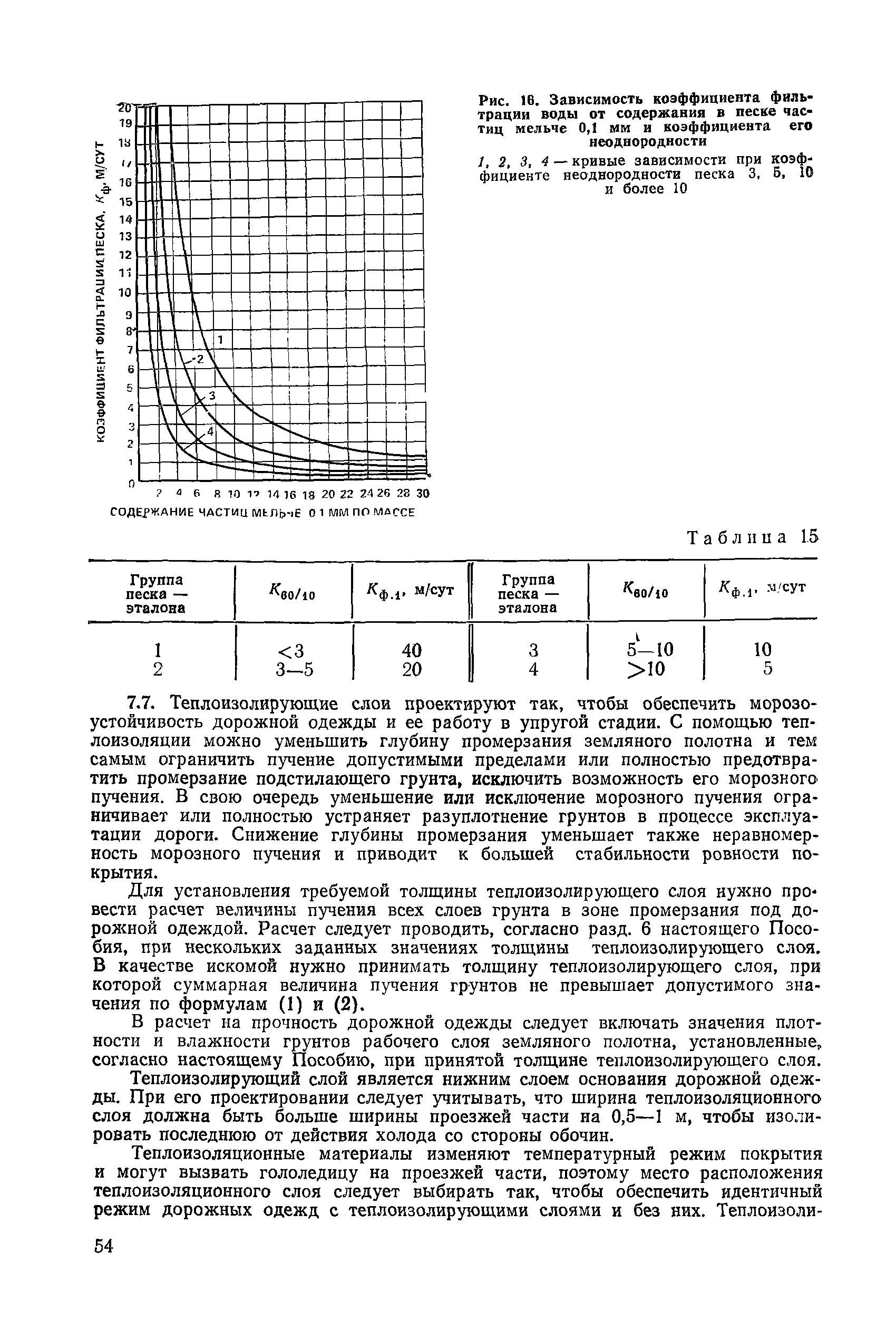 Пособие к СНиП 2.05.02-85