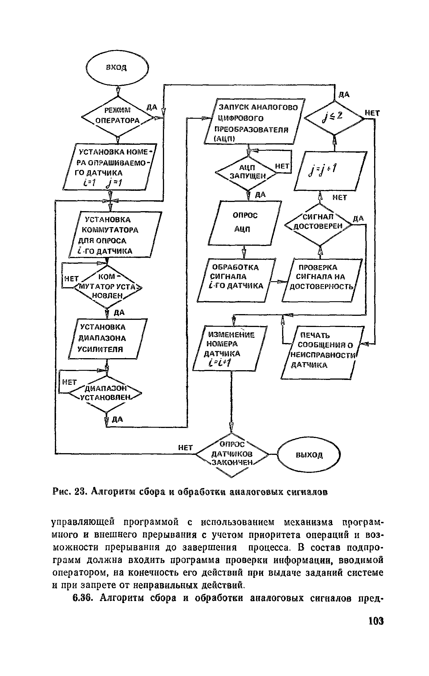 Пособие к СНиП 2.04.05-86