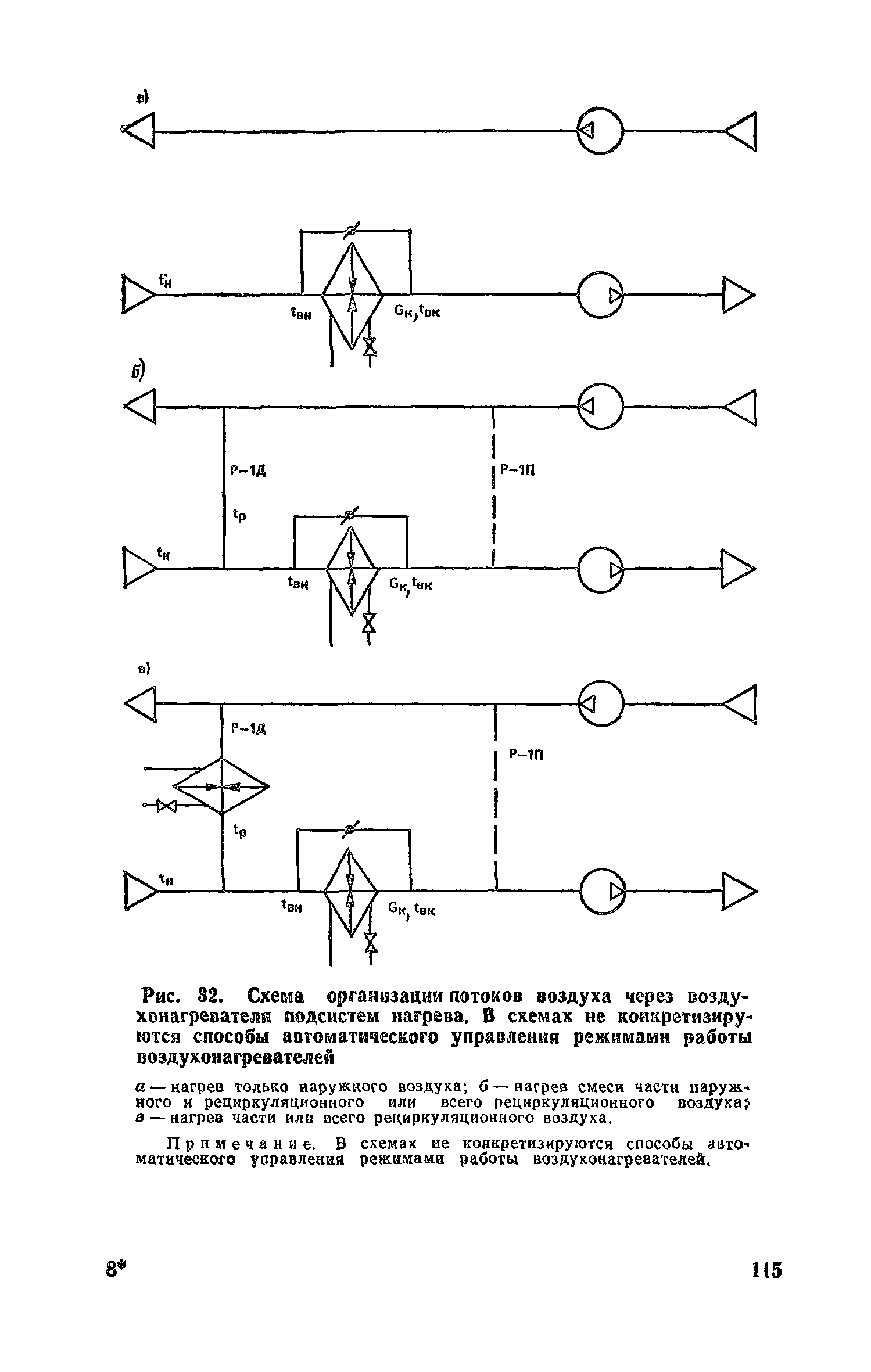 Пособие к СНиП 2.04.05-86