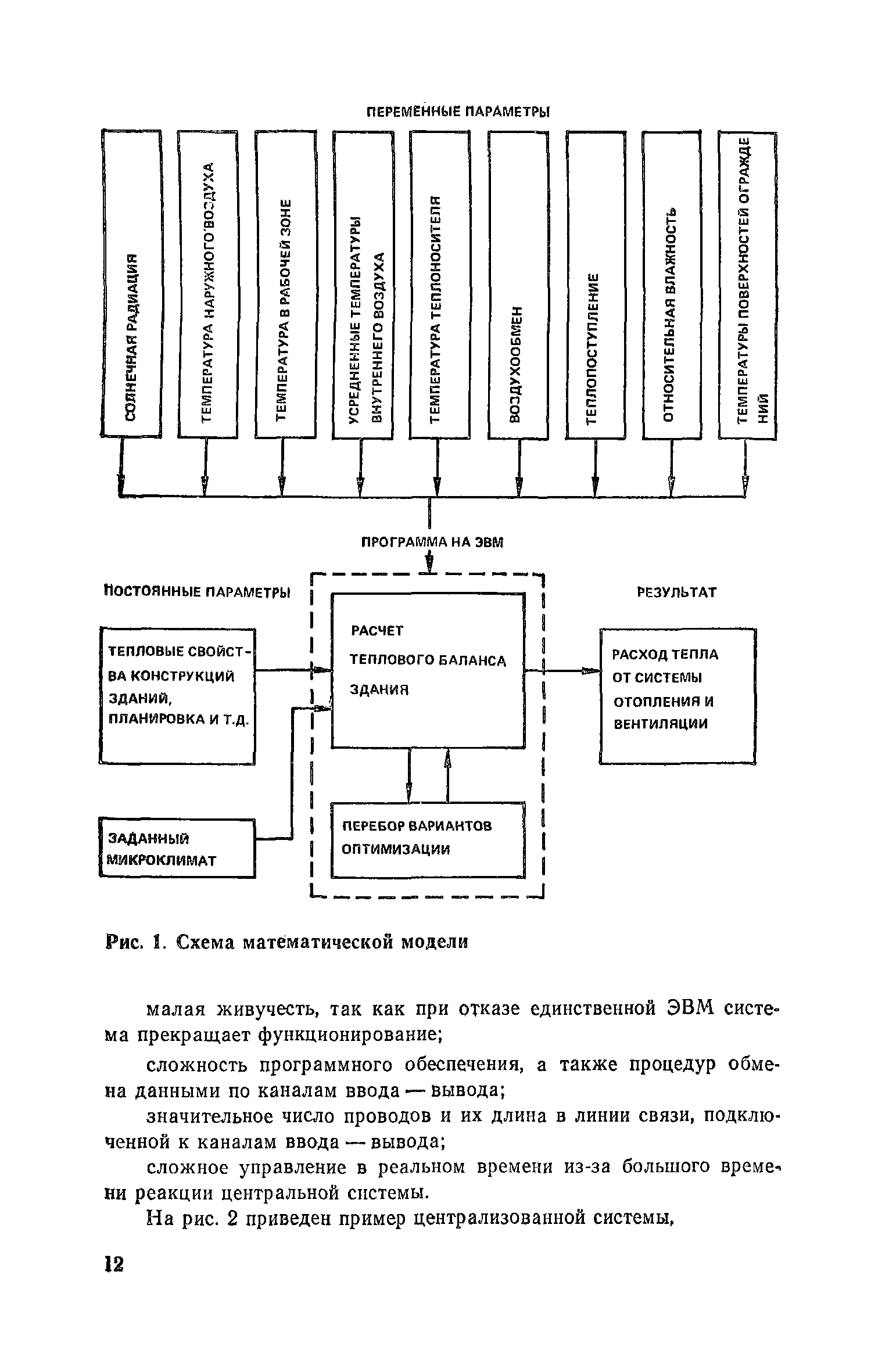 Пособие к СНиП 2.04.05-86