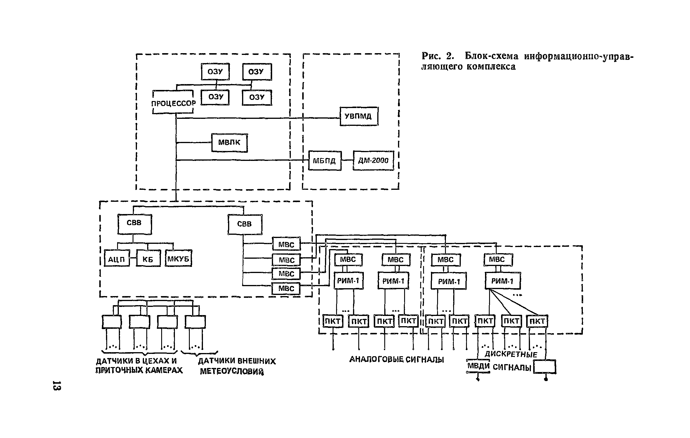 Пособие к СНиП 2.04.05-86