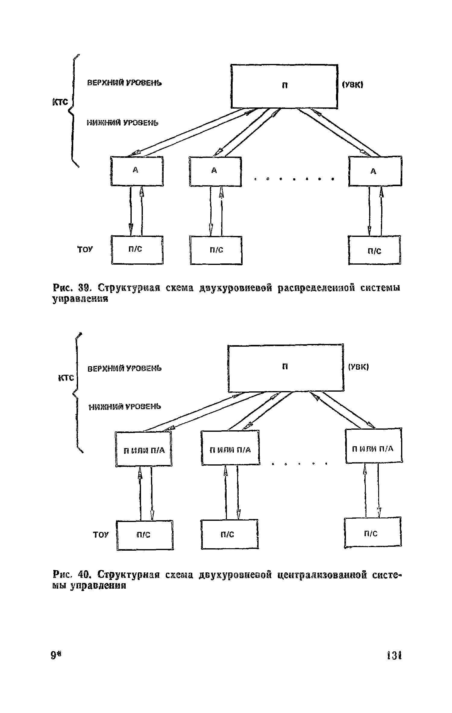 Пособие к СНиП 2.04.05-86