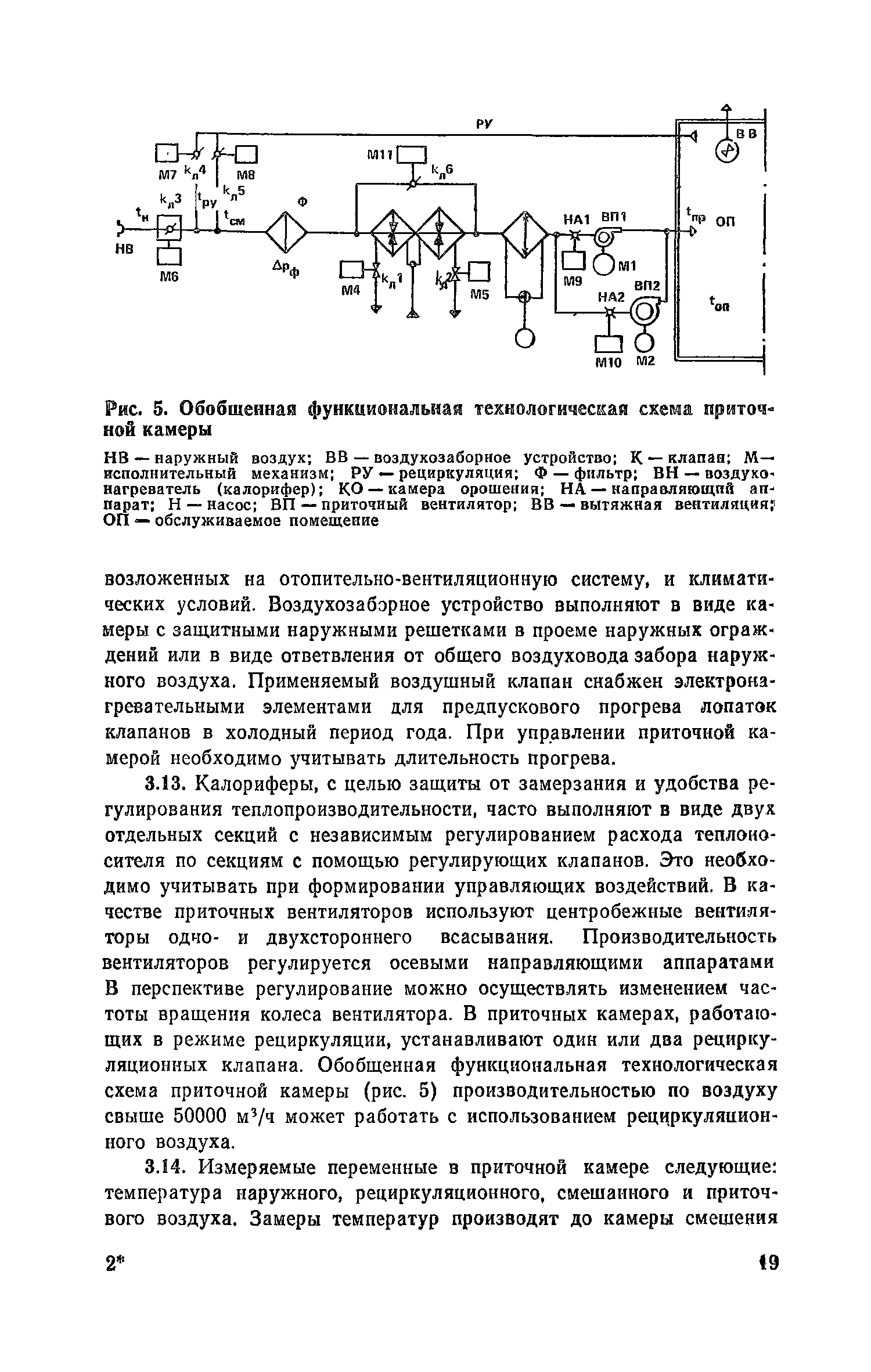 Пособие к СНиП 2.04.05-86