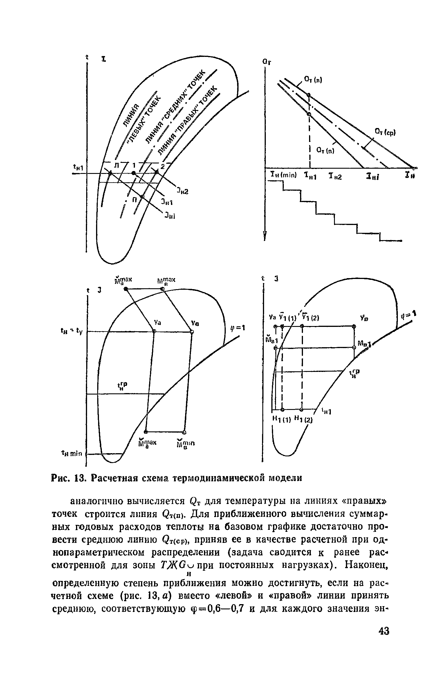 Пособие к СНиП 2.04.05-86