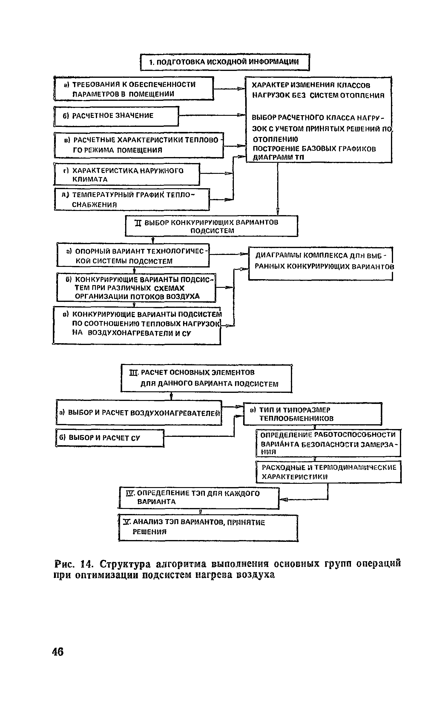 Пособие к СНиП 2.04.05-86