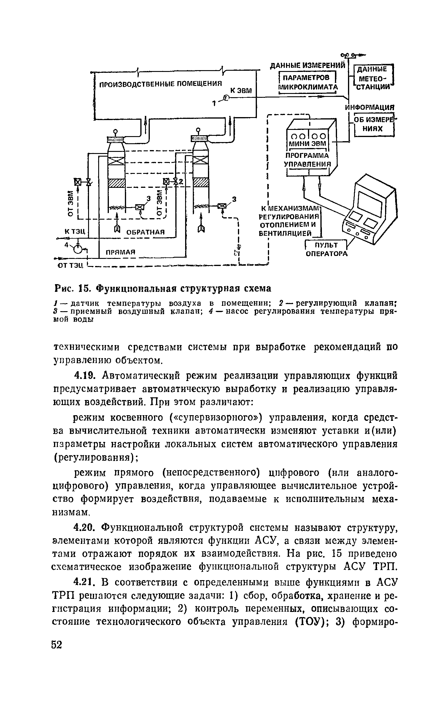 Пособие к СНиП 2.04.05-86